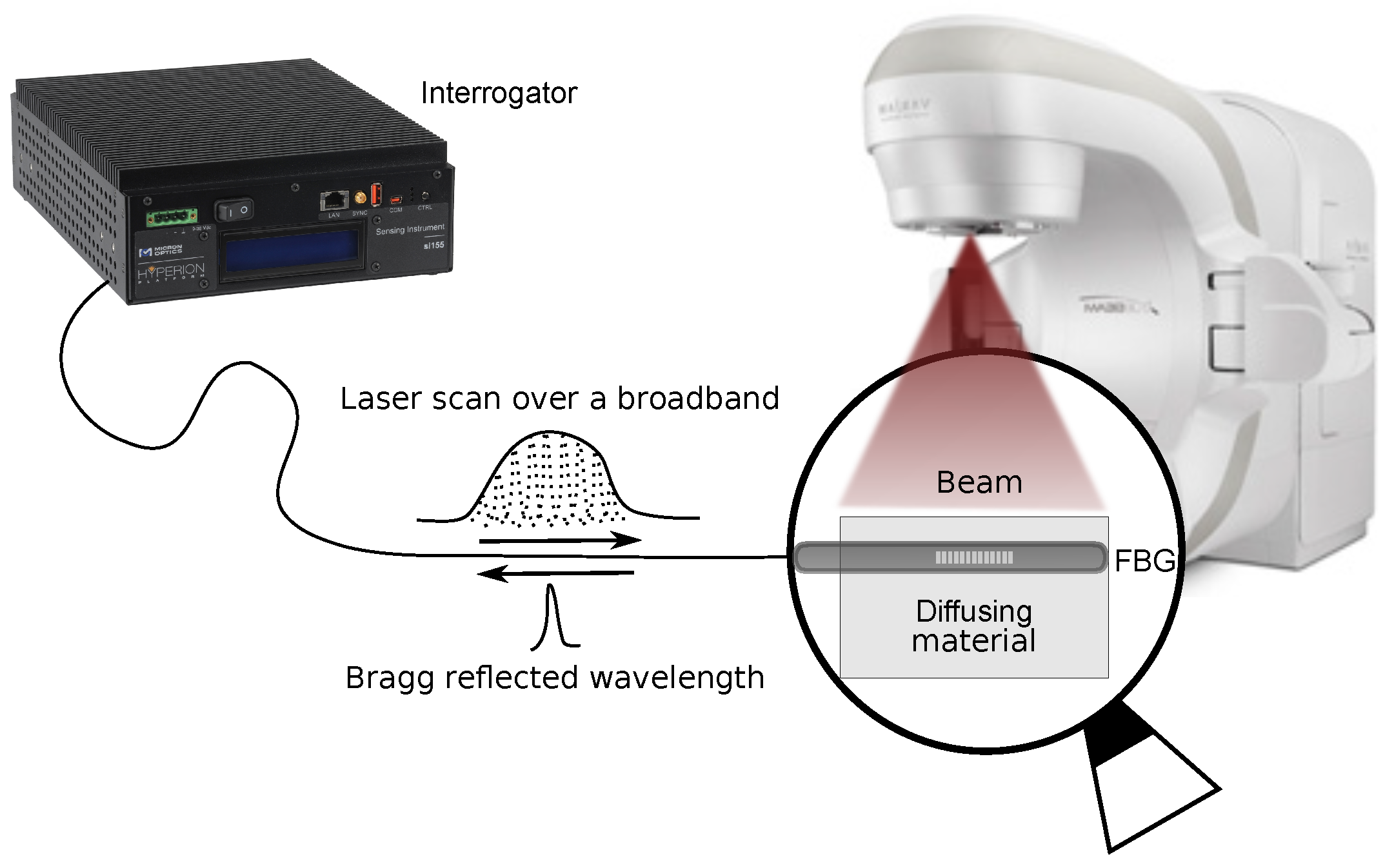 Sensors 21 08139 g003