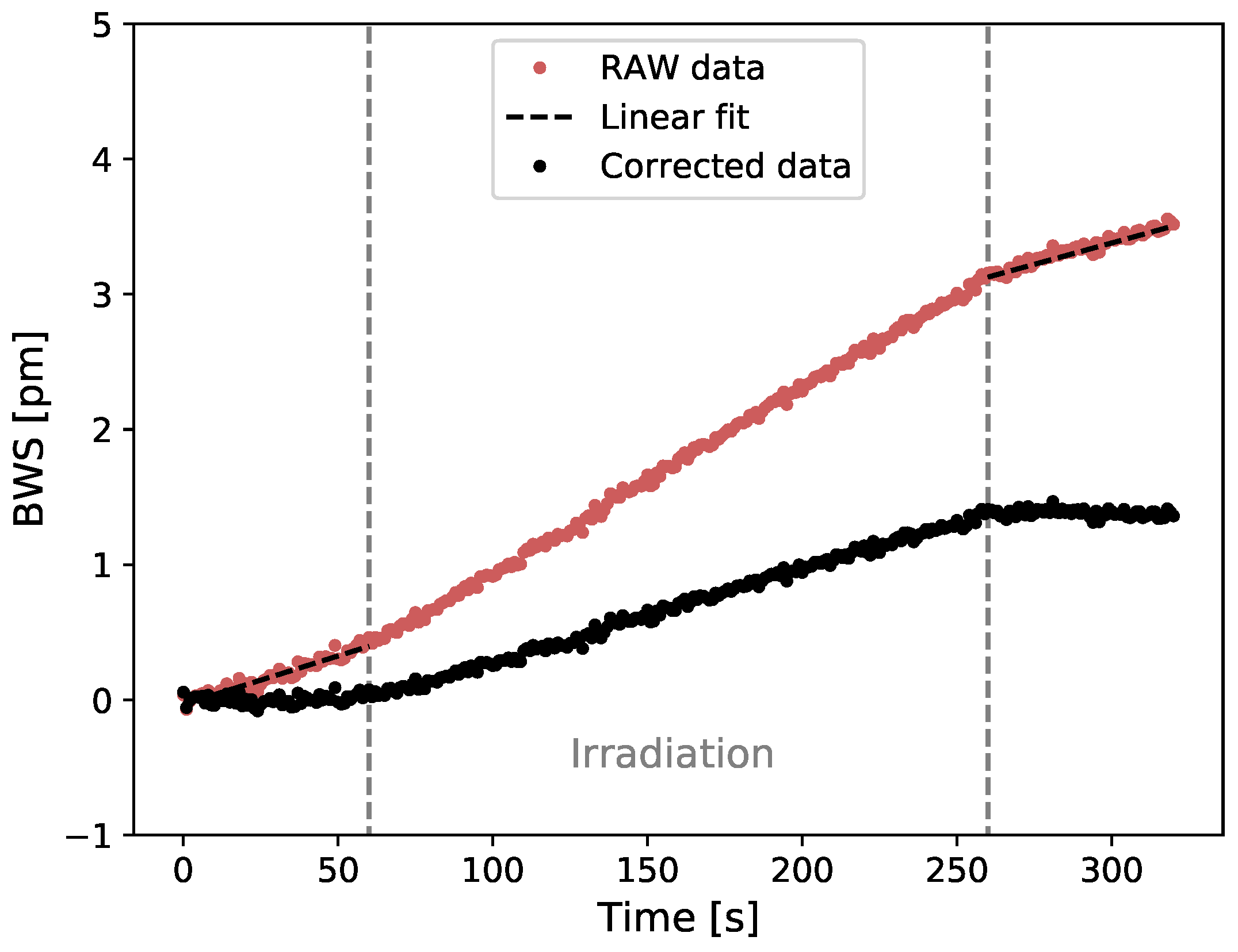 Sensors 21 08139 g004
