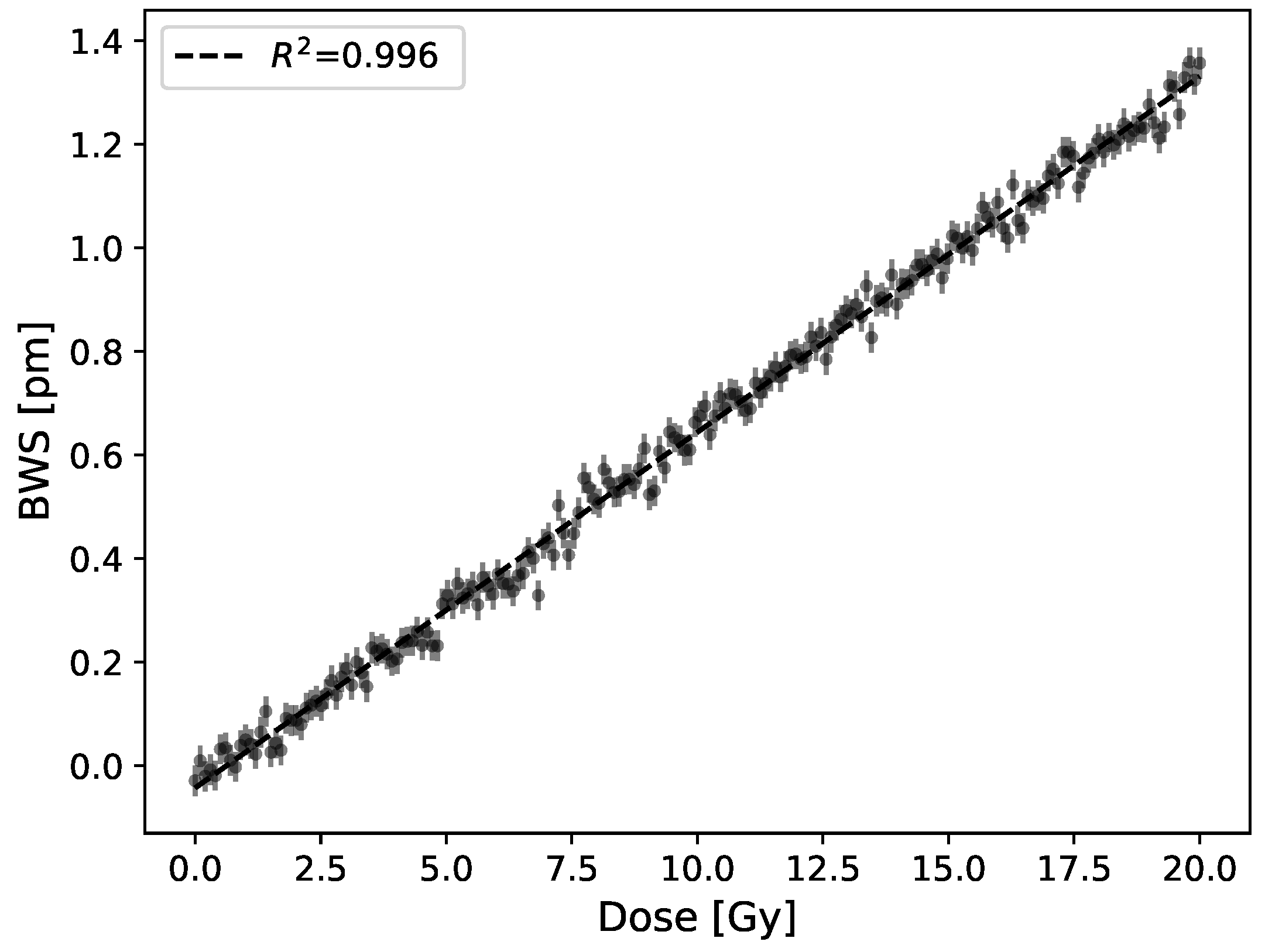 Sensors 21 08139 g005