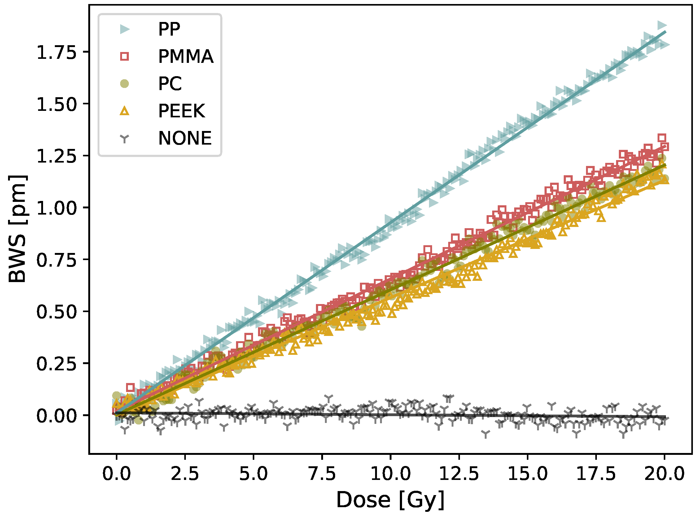 Sensors 21 08139 g008