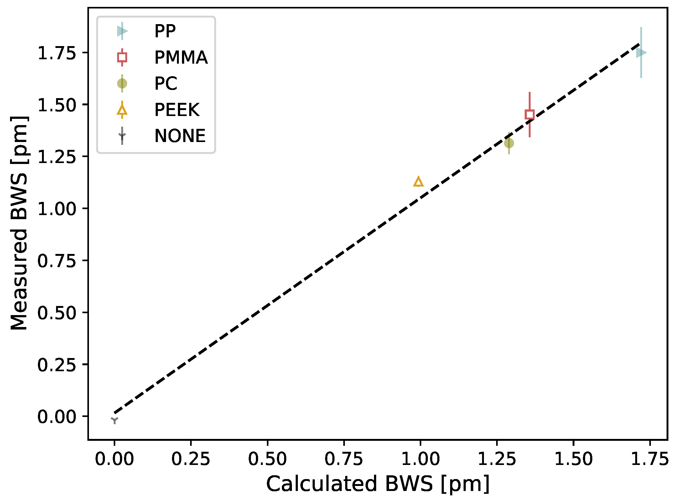 Sensors 21 08139 g009