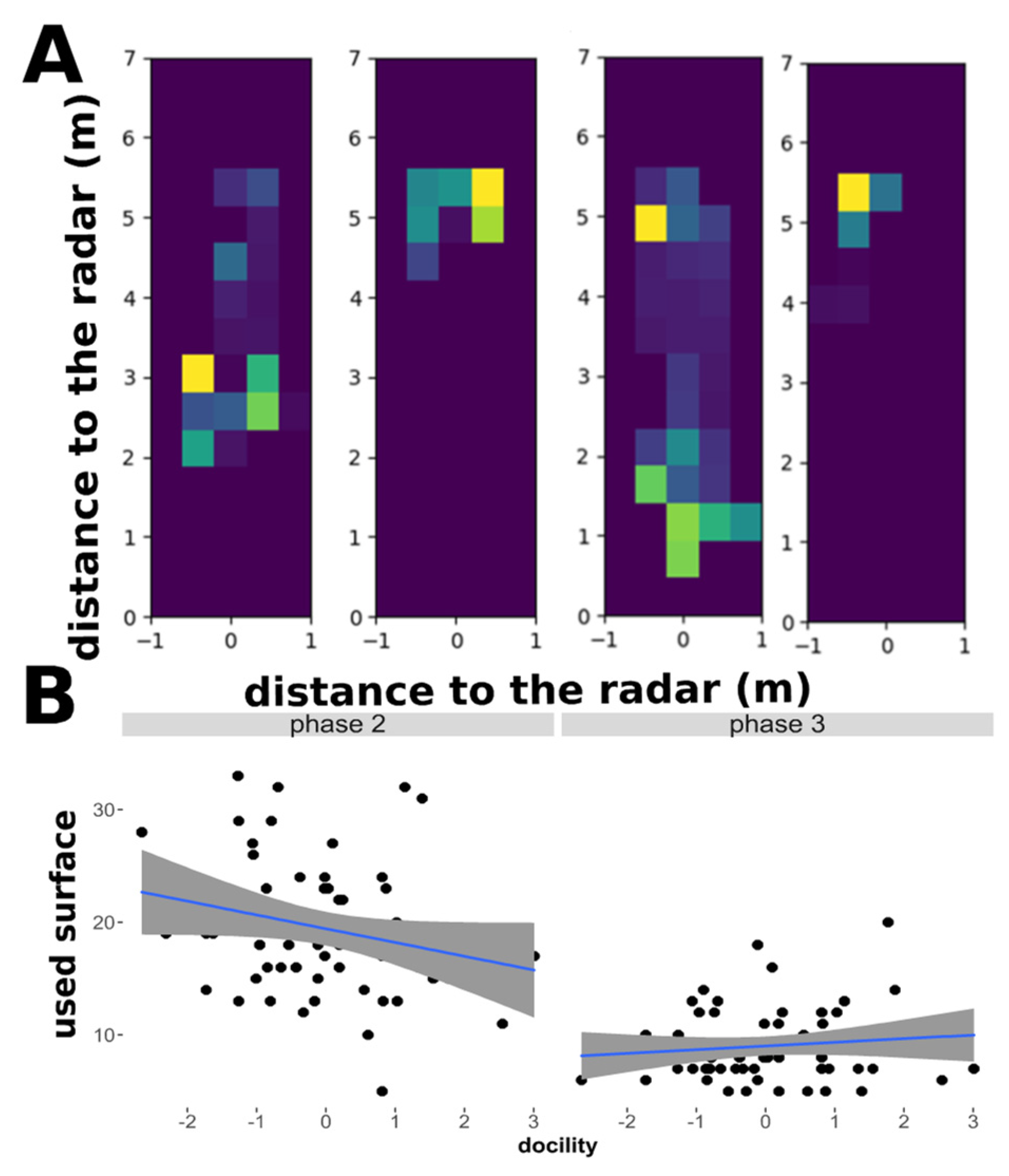 Sensors 21 08140 g004