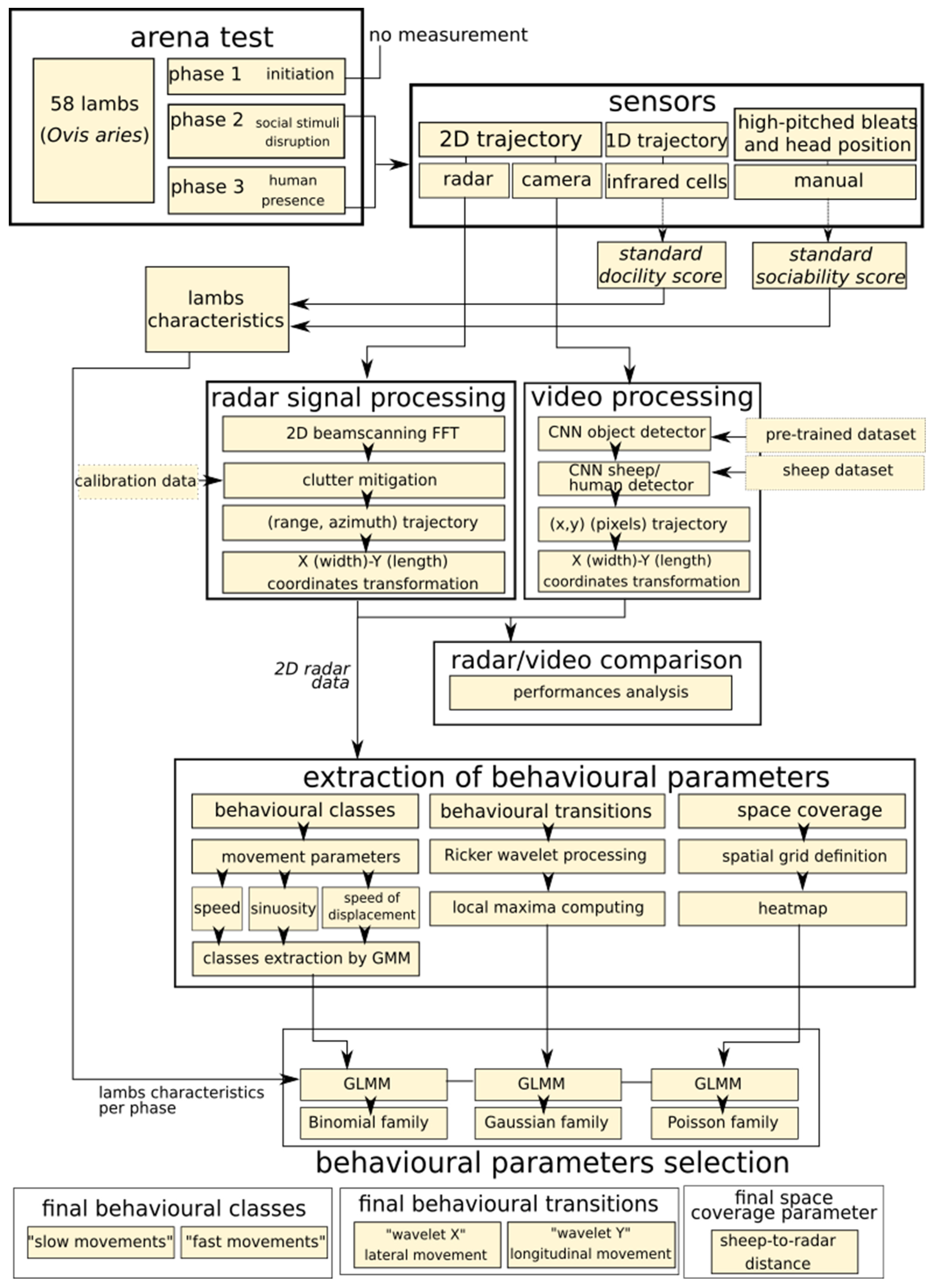 Sensors 21 08140 g007