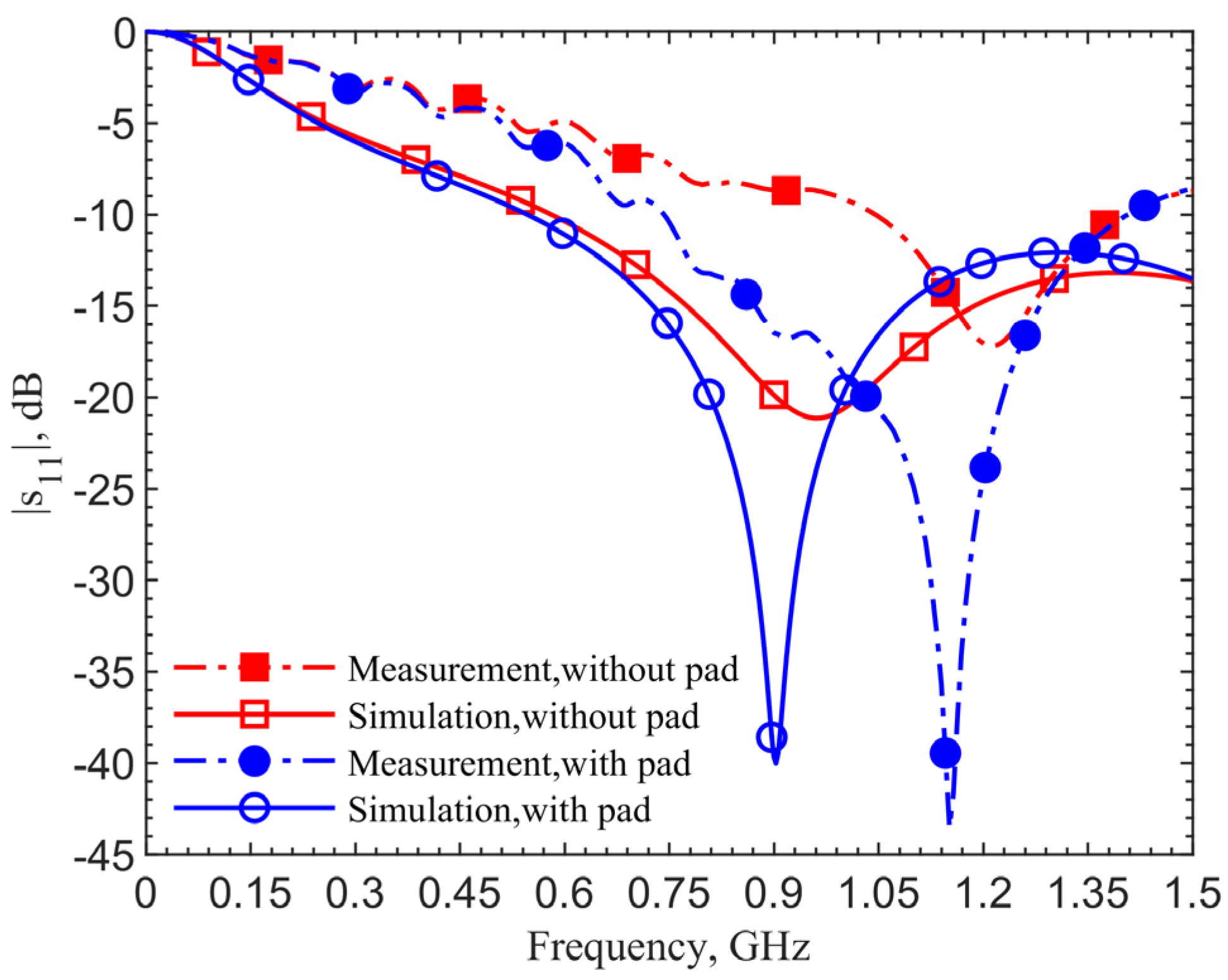 Sensors 21 08141 g004
