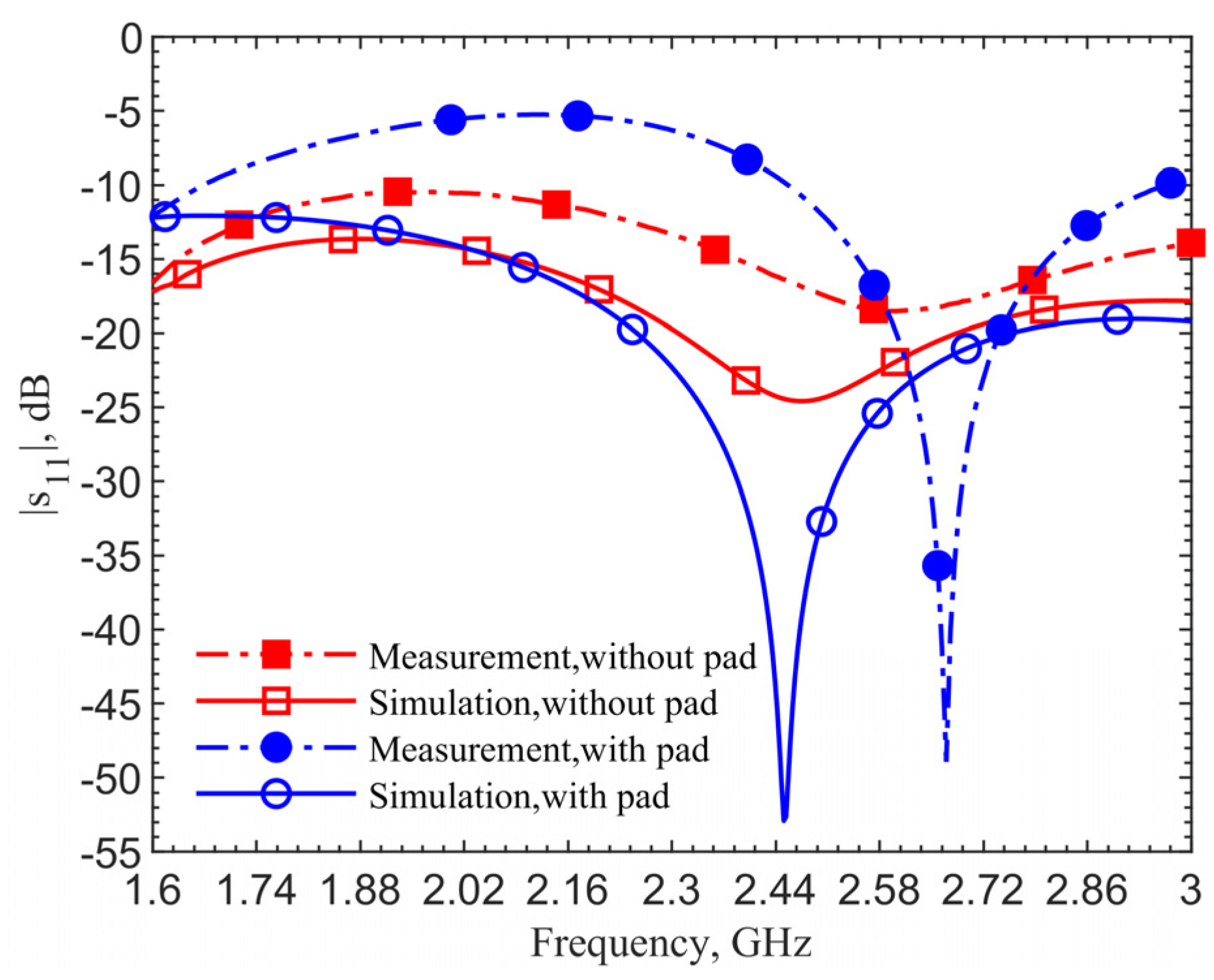 Sensors 21 08141 g005