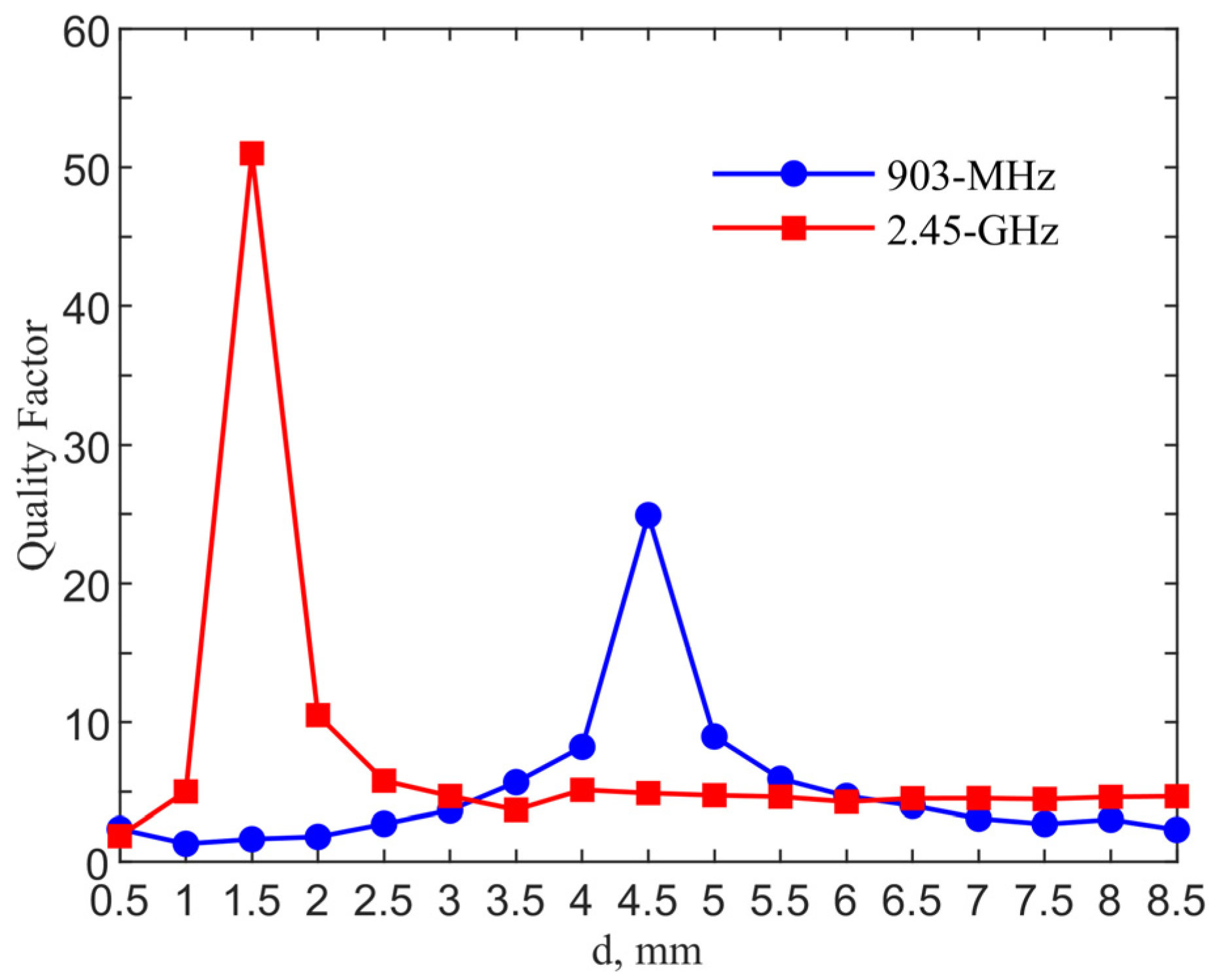 Sensors 21 08141 g006