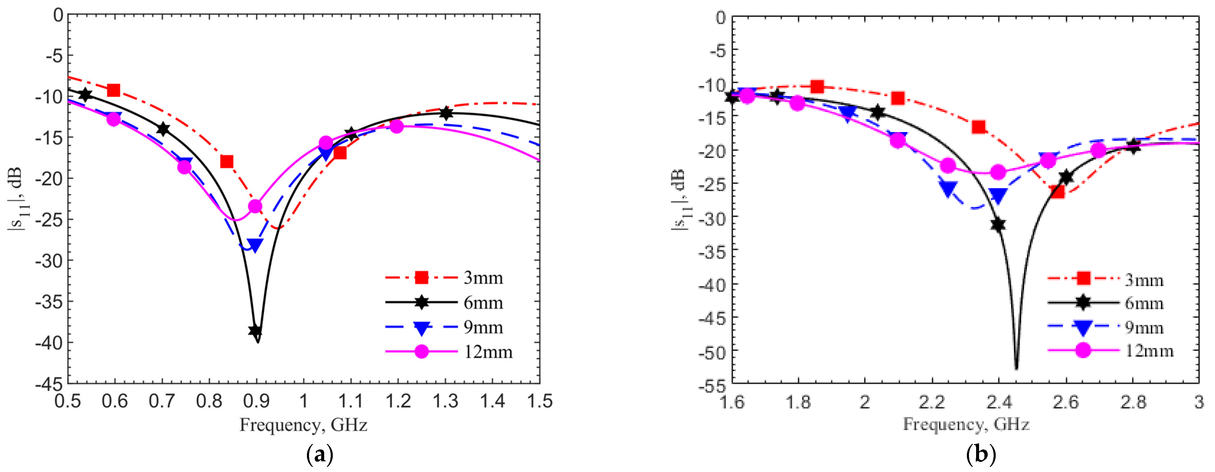 Sensors 21 08141 g007