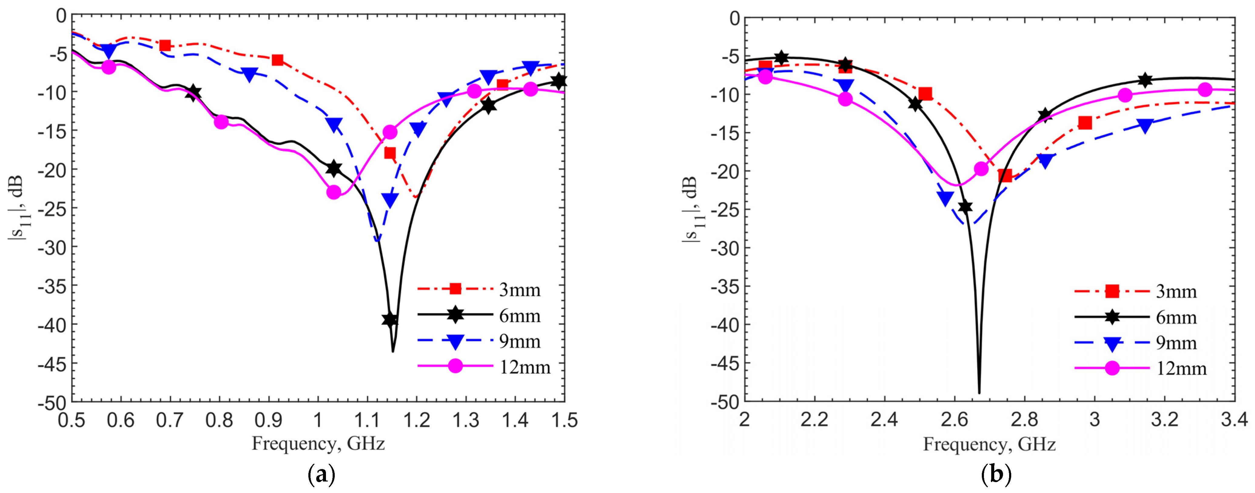 Sensors 21 08141 g008