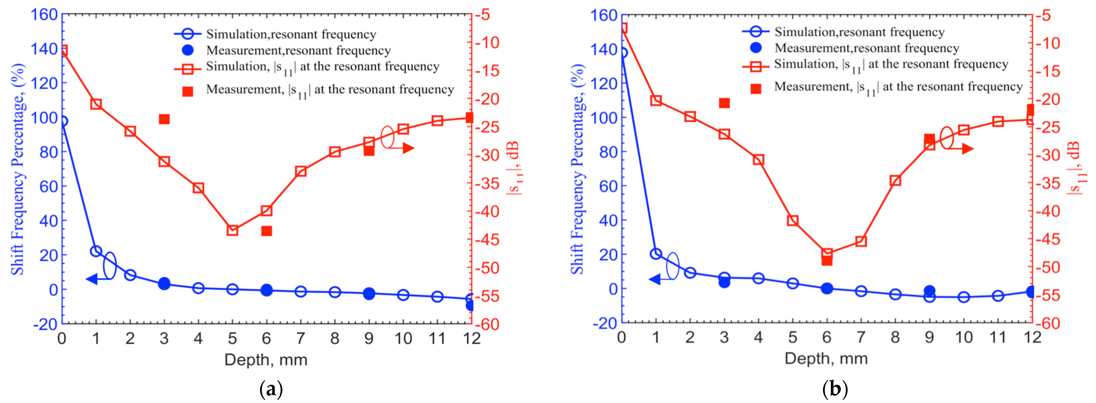 Sensors 21 08141 g009