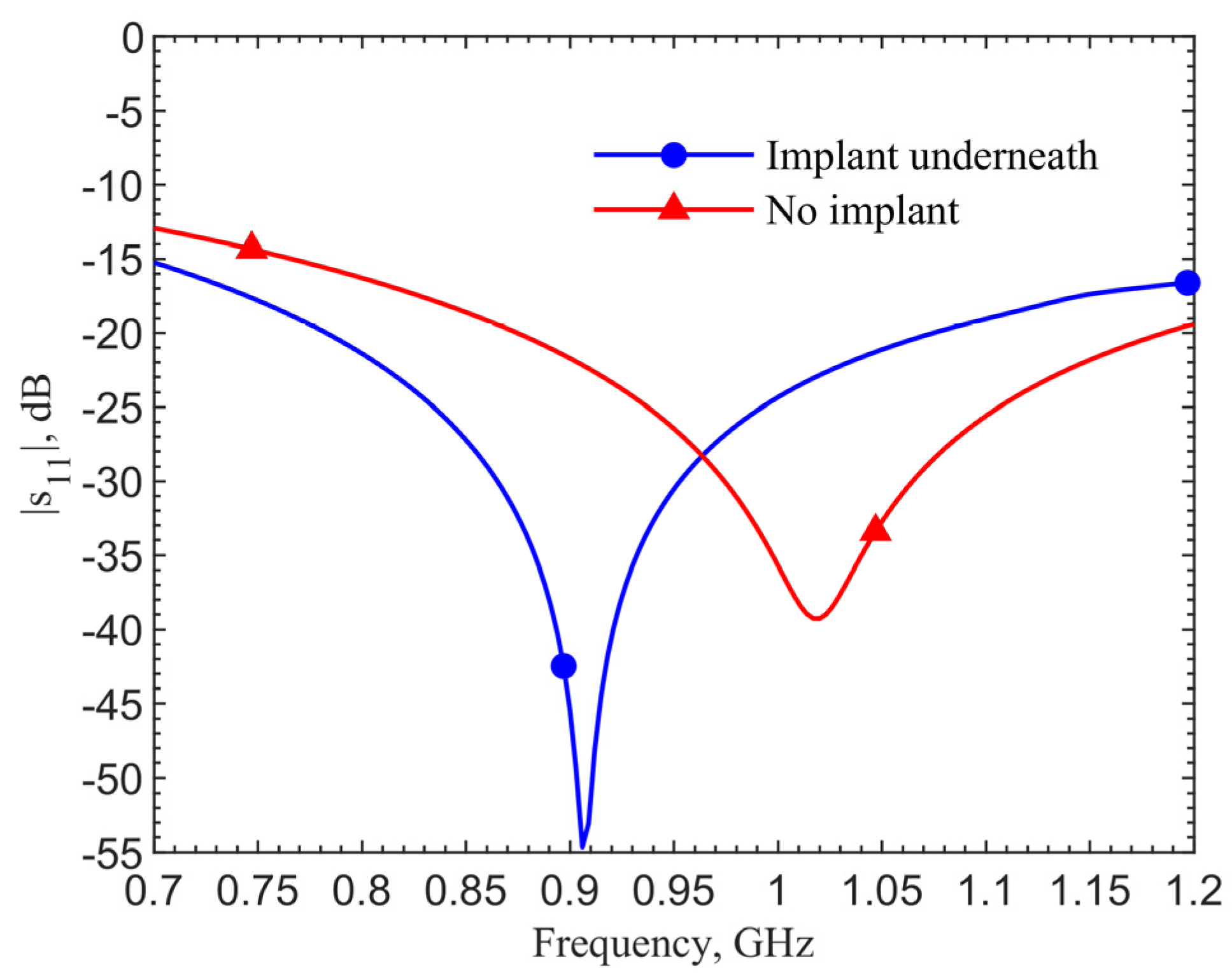 Sensors 21 08141 g012