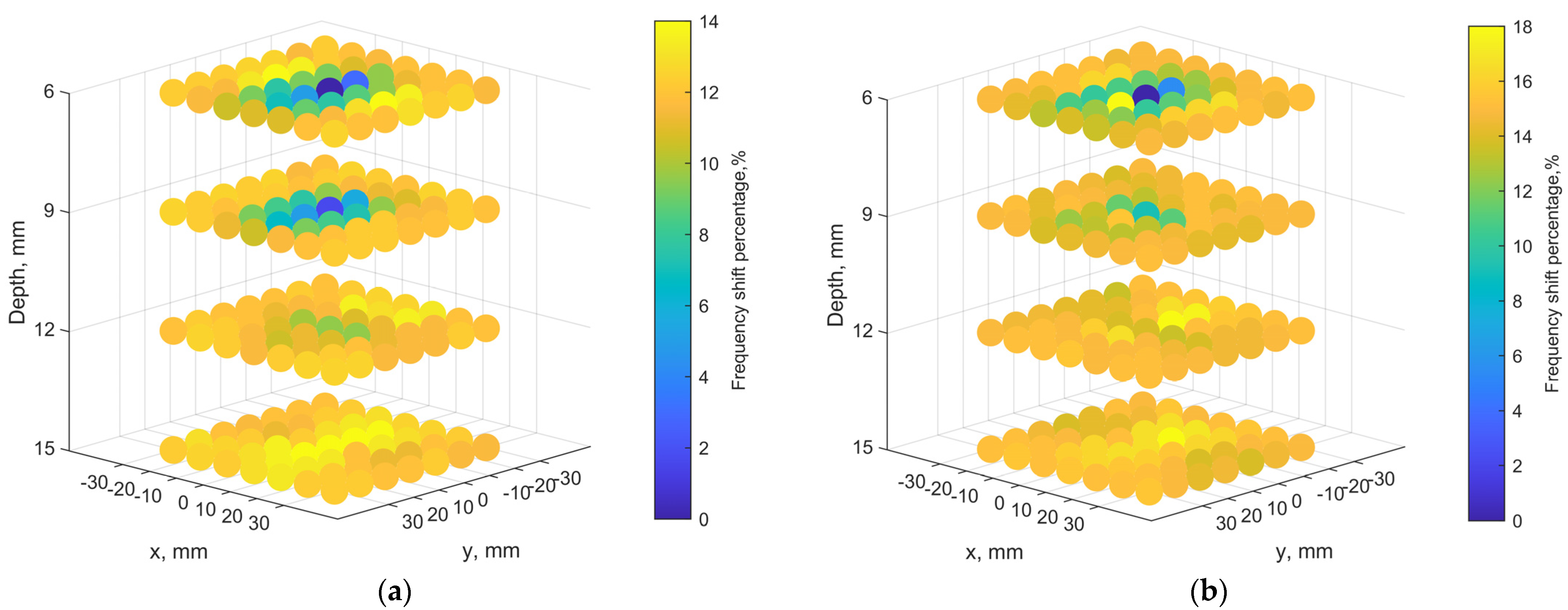 Sensors 21 08141 g014