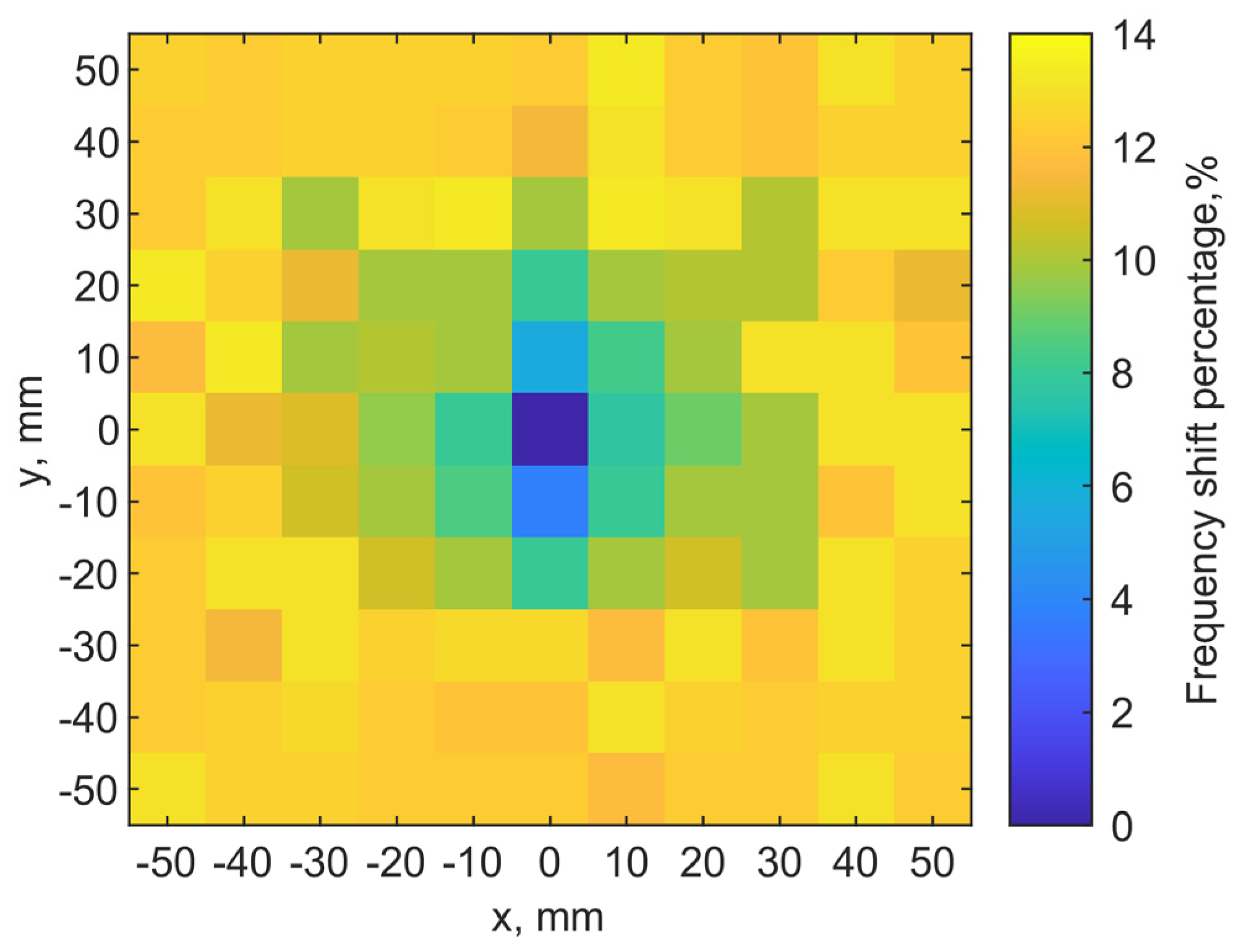 Sensors 21 08141 g015