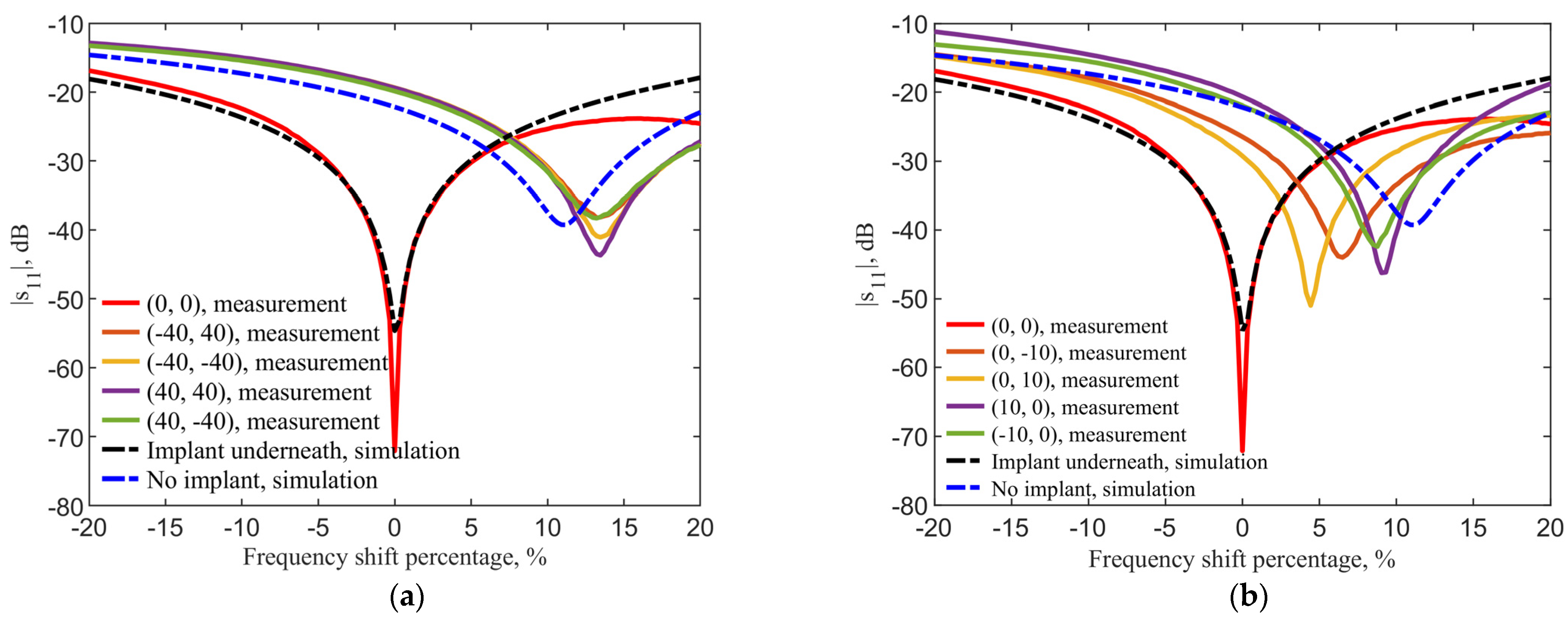 Sensors 21 08141 g016