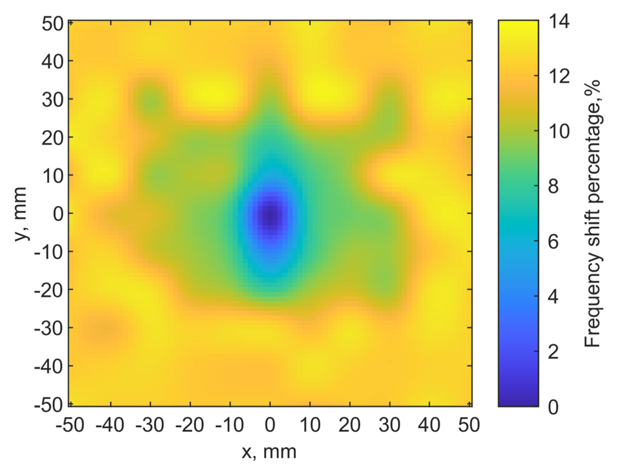 Sensors 21 08141 g017