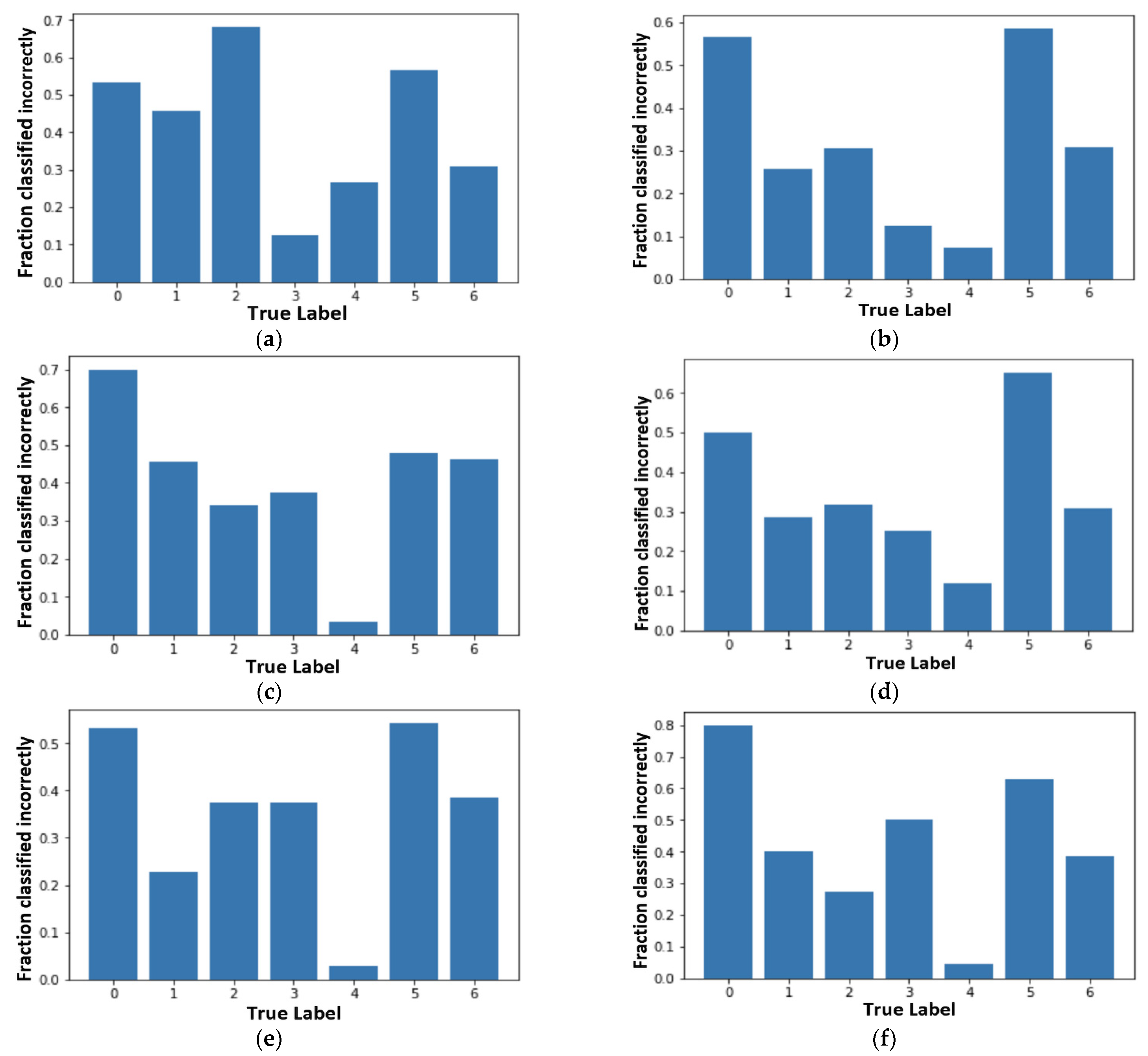 Sensors 21 08142 g005