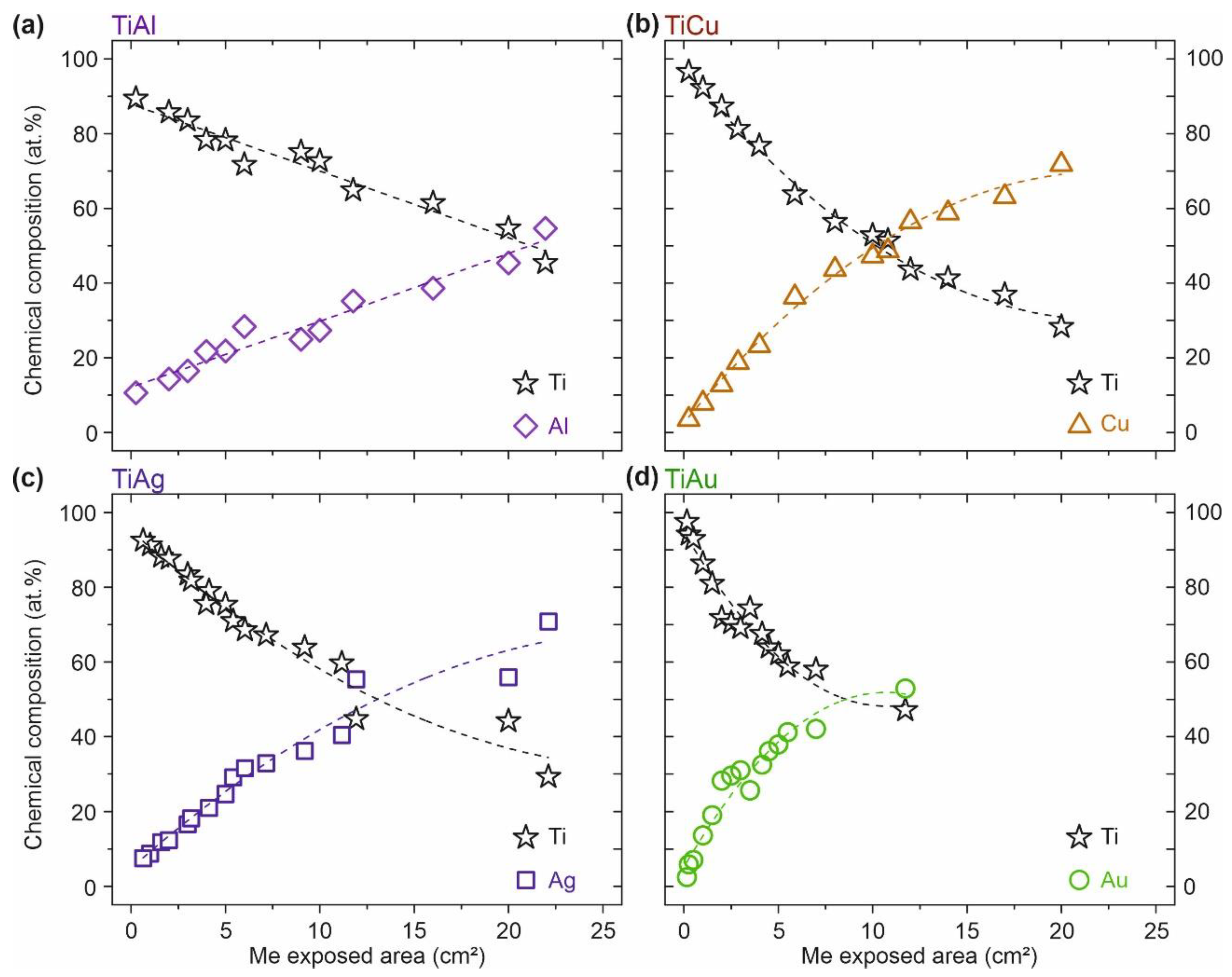 Sensors 21 08143 g003