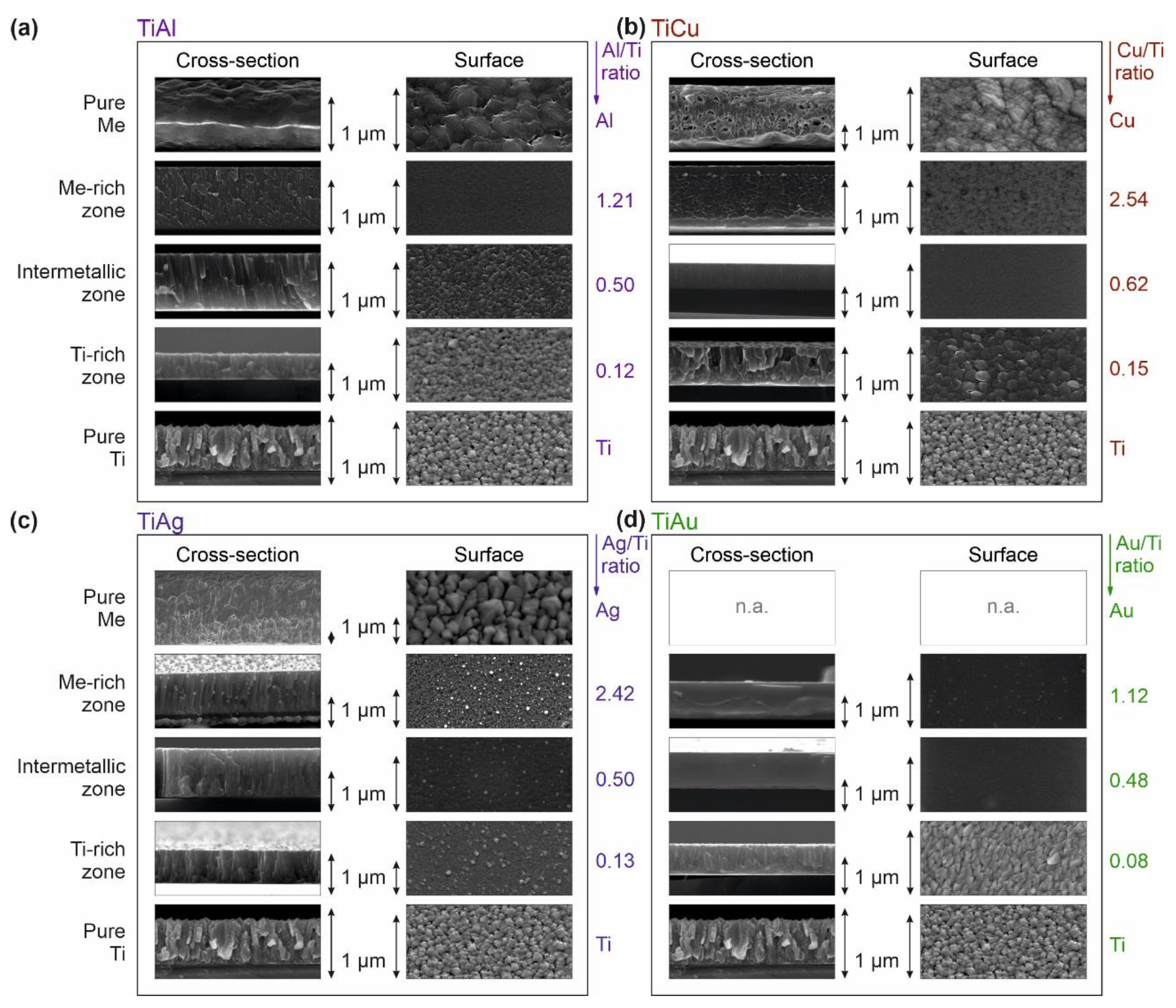 Sensors 21 08143 g005