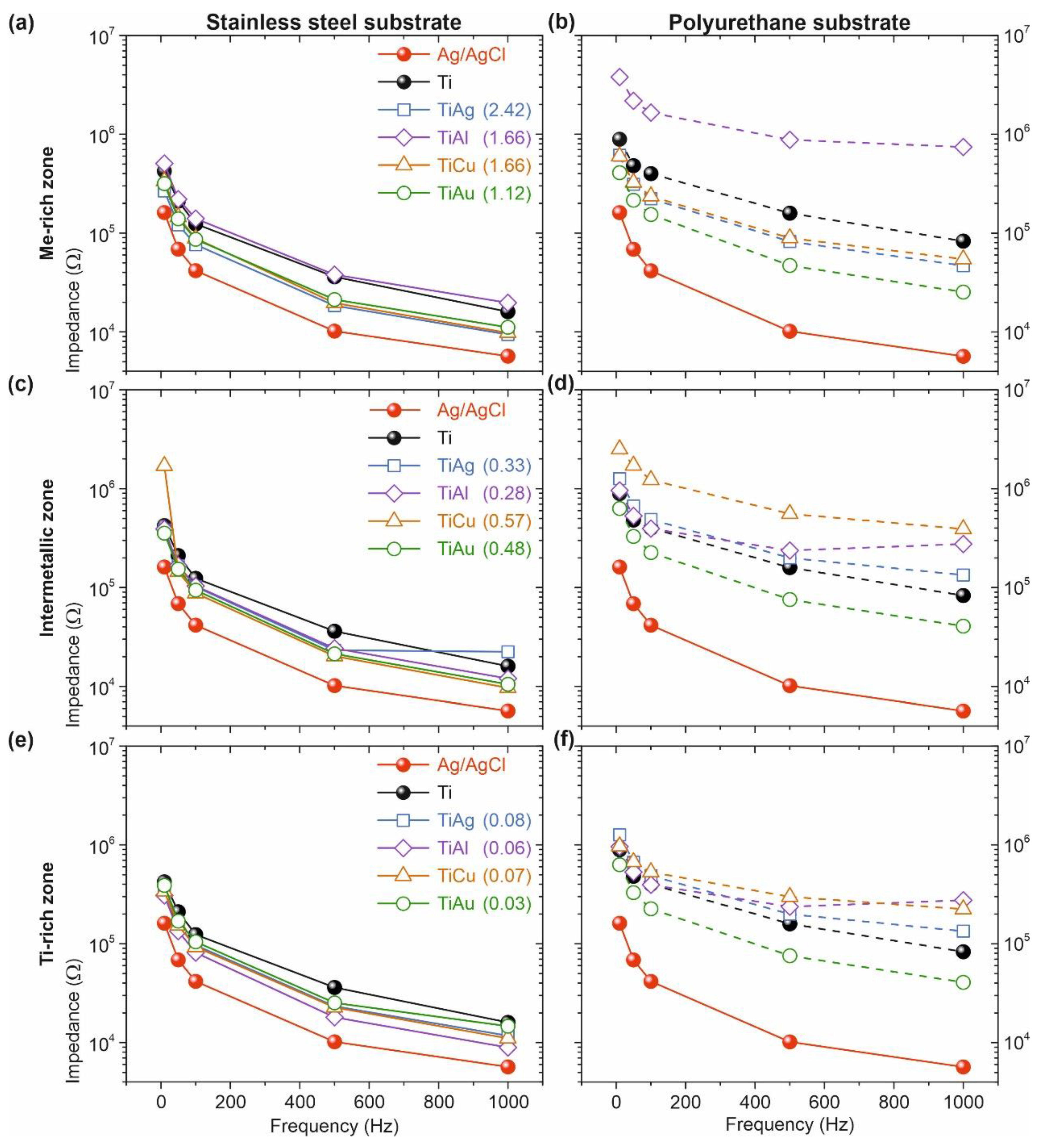 Sensors 21 08143 g006