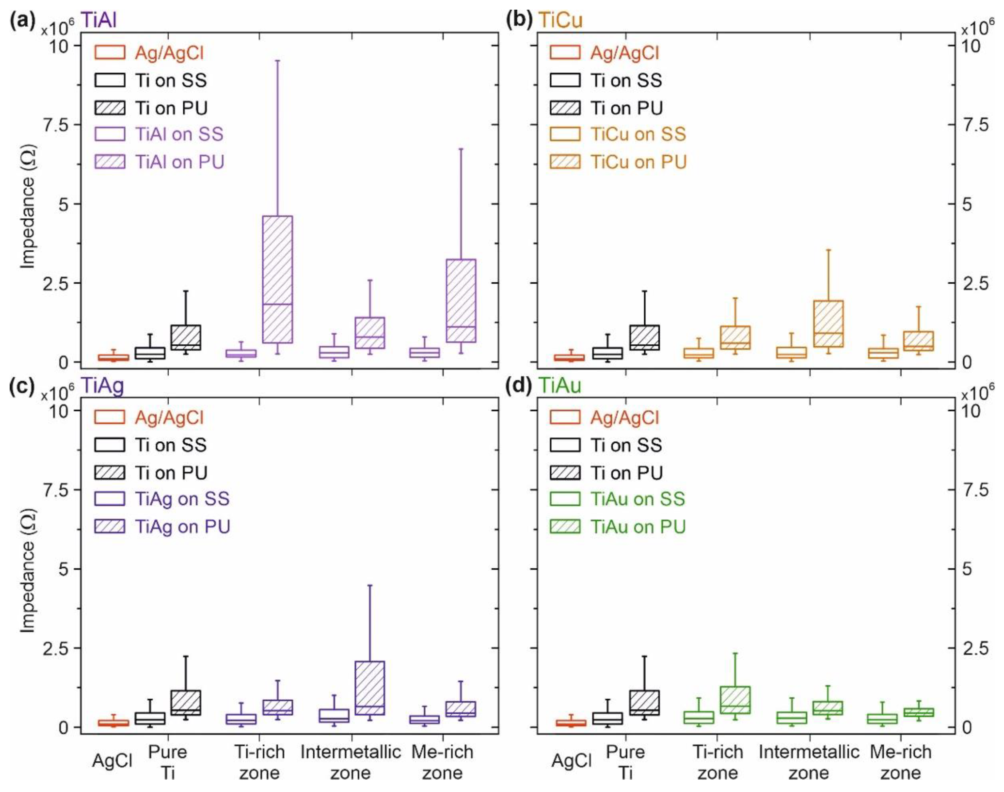 Sensors 21 08143 g007