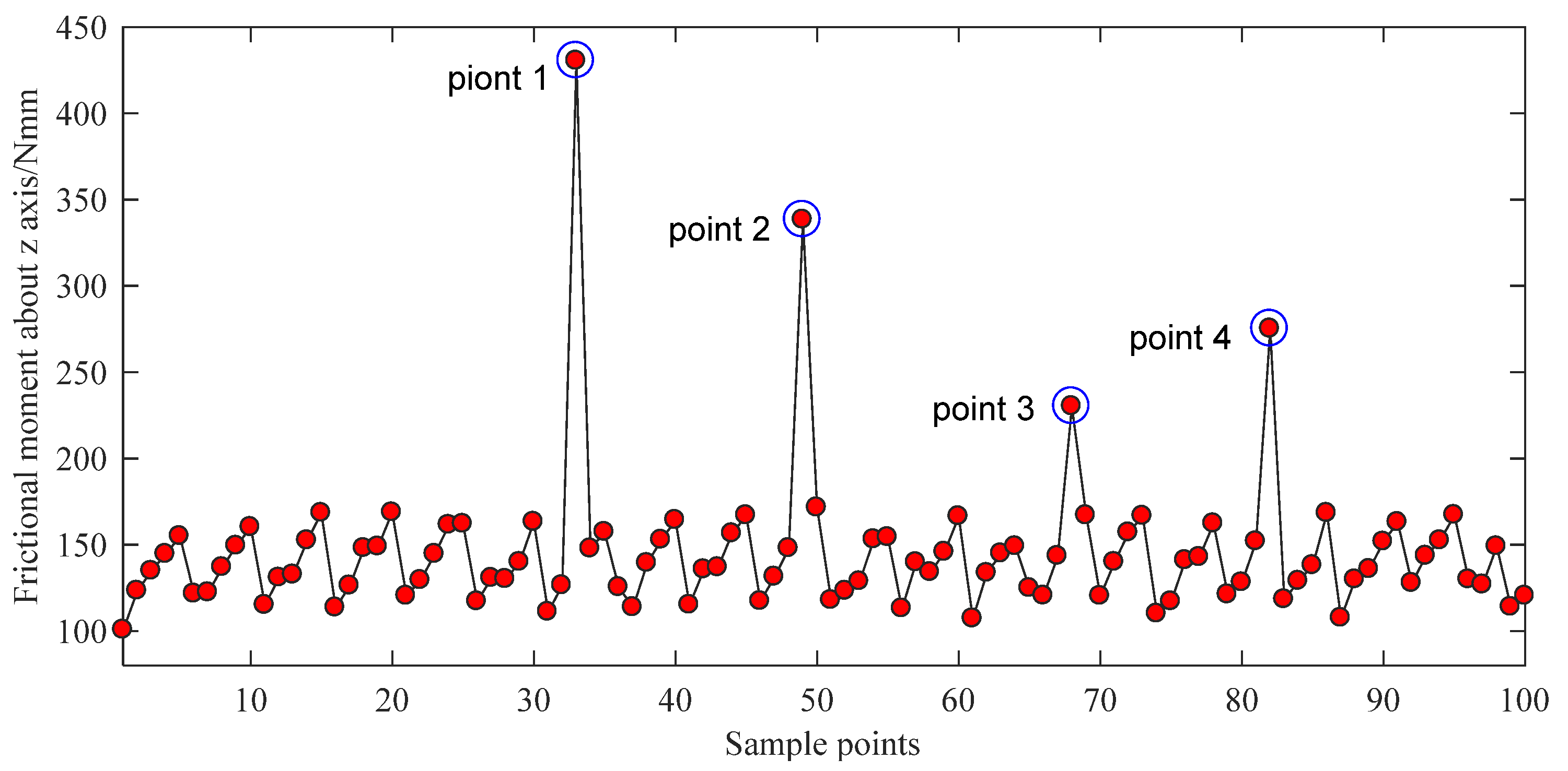 Sensors 21 08144 g006