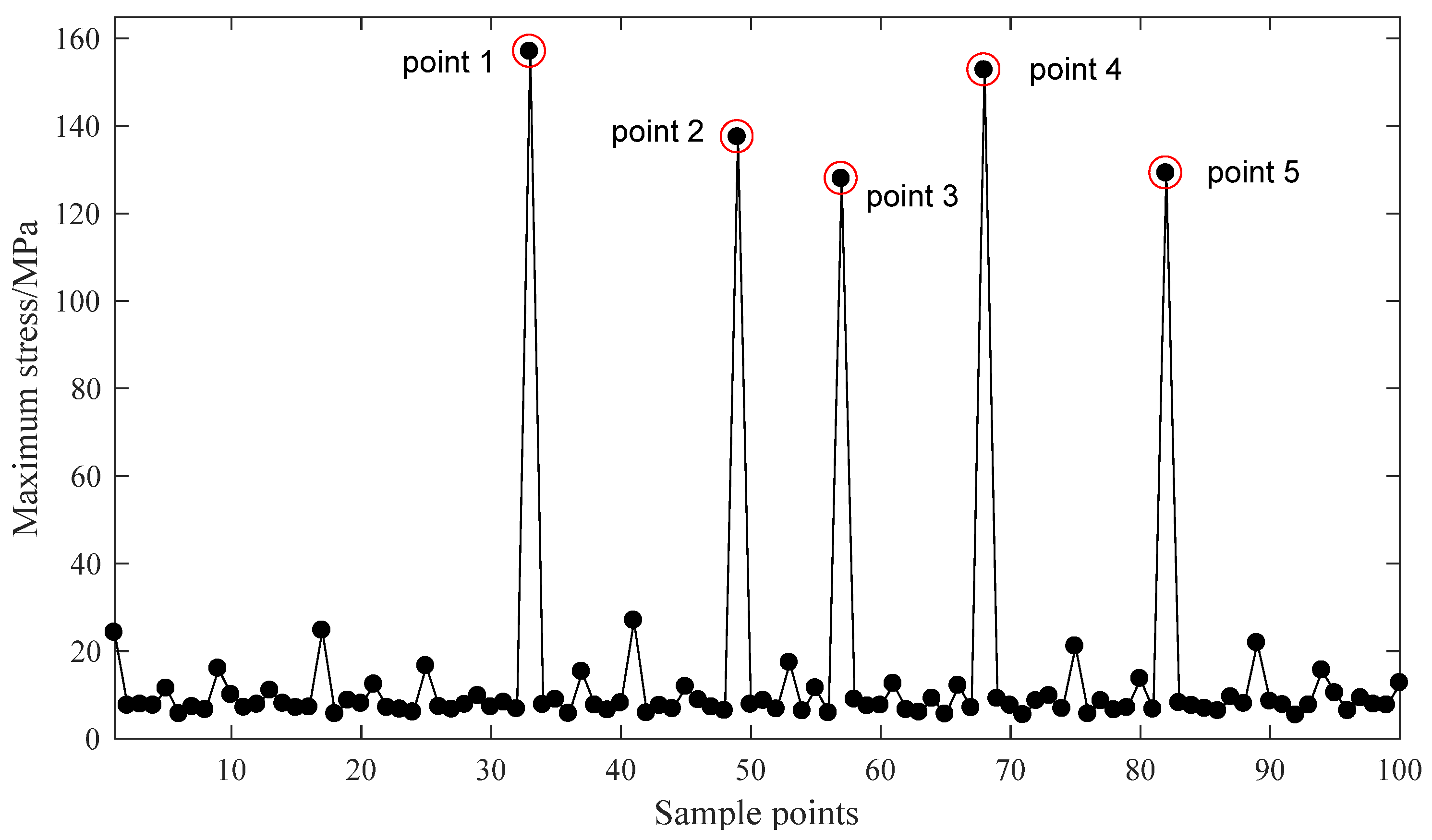 Sensors 21 08144 g007