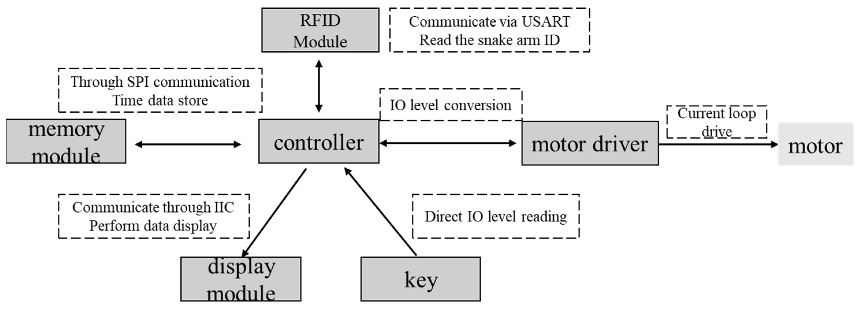 Sensors 21 08144 g008