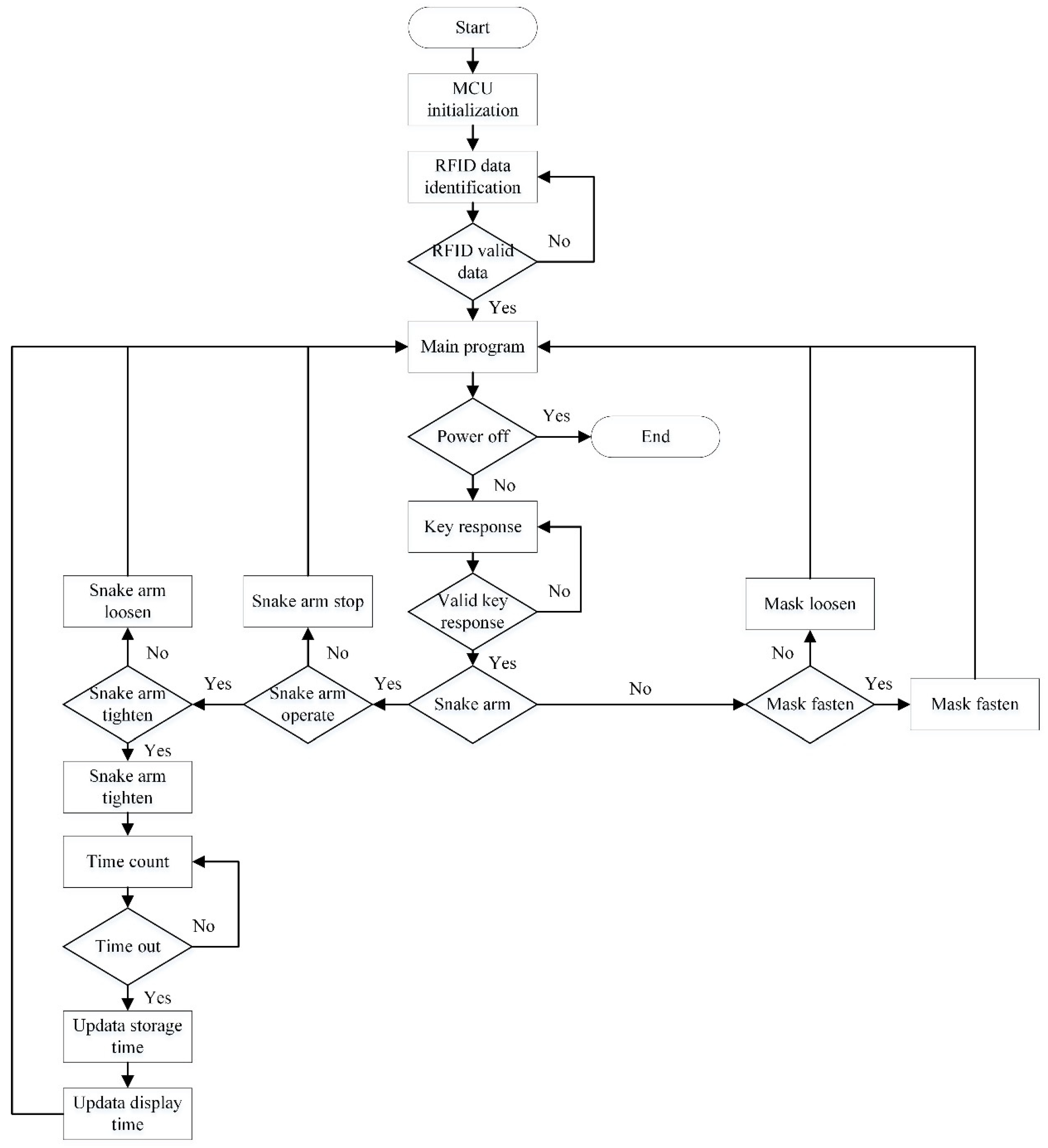 Sensors 21 08144 g009