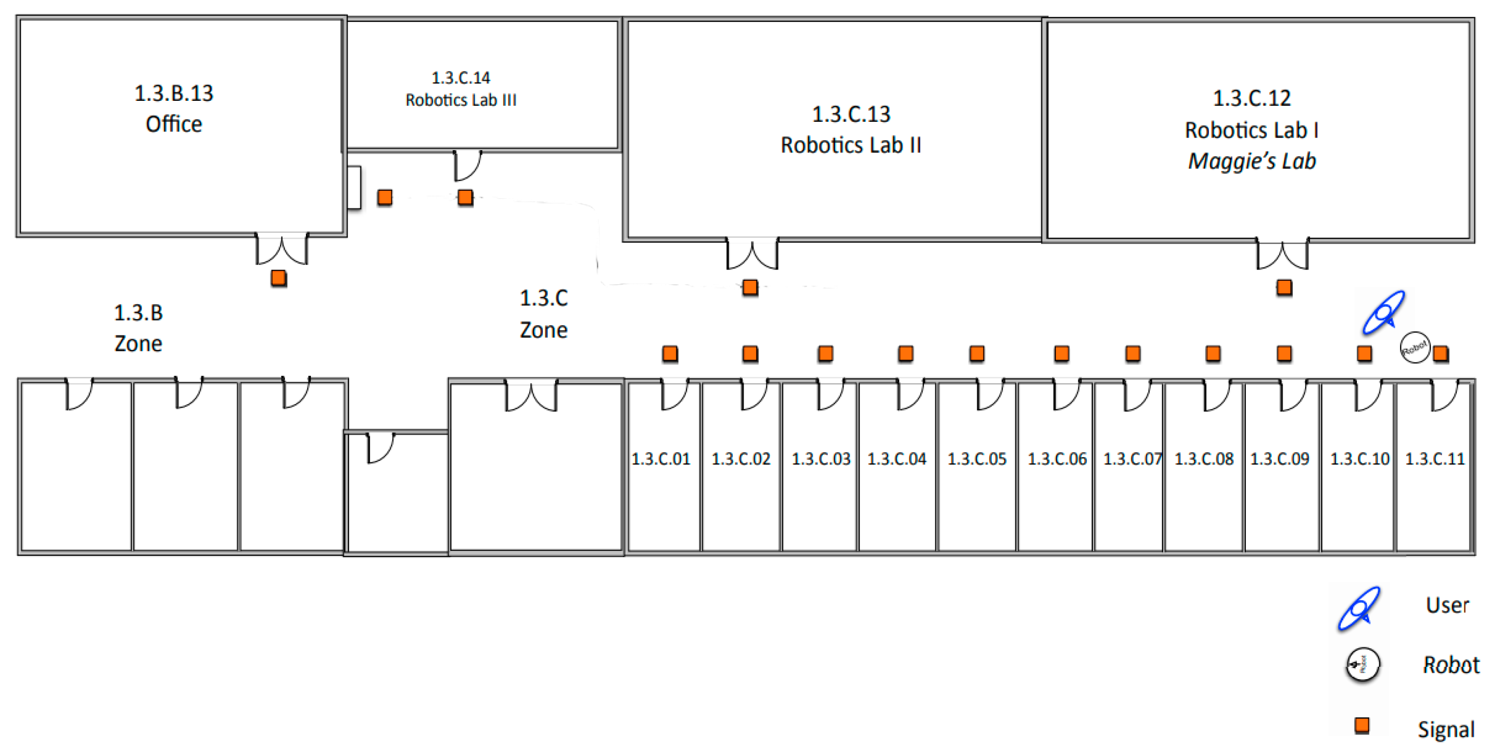 Sensors 21 08145 g015 Sensors 21 08145 g015