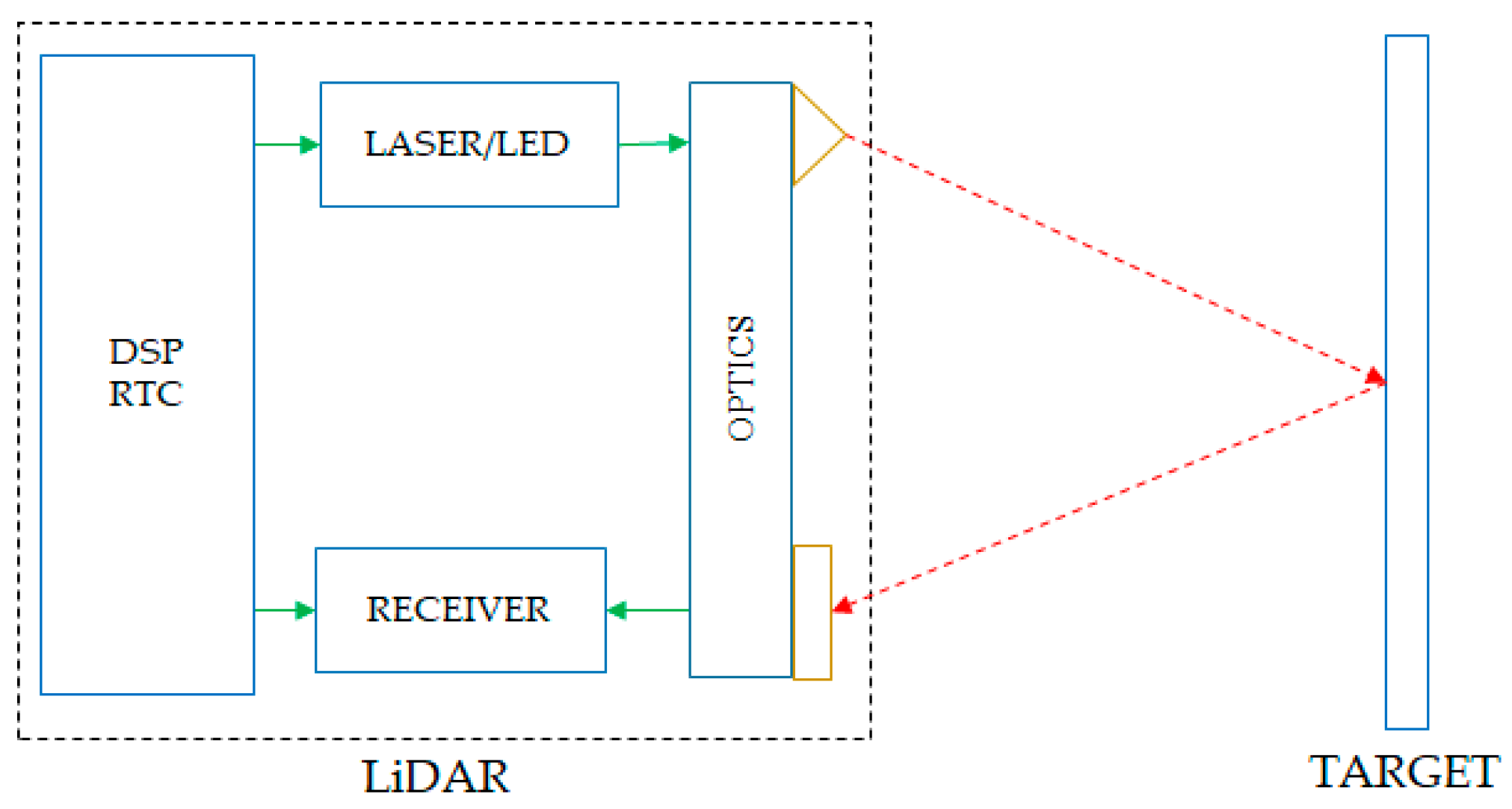 Sensors 21 08147 g001