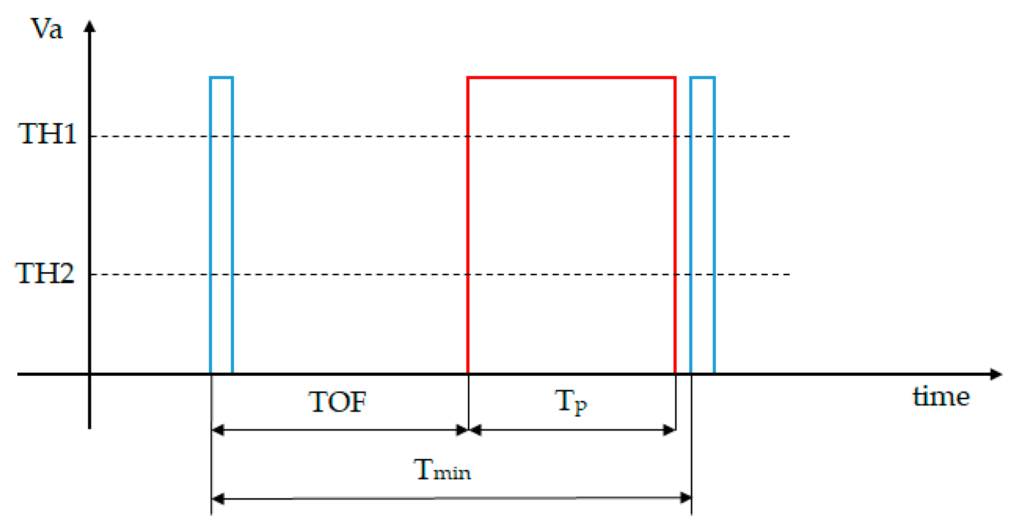 Sensors 21 08147 g002