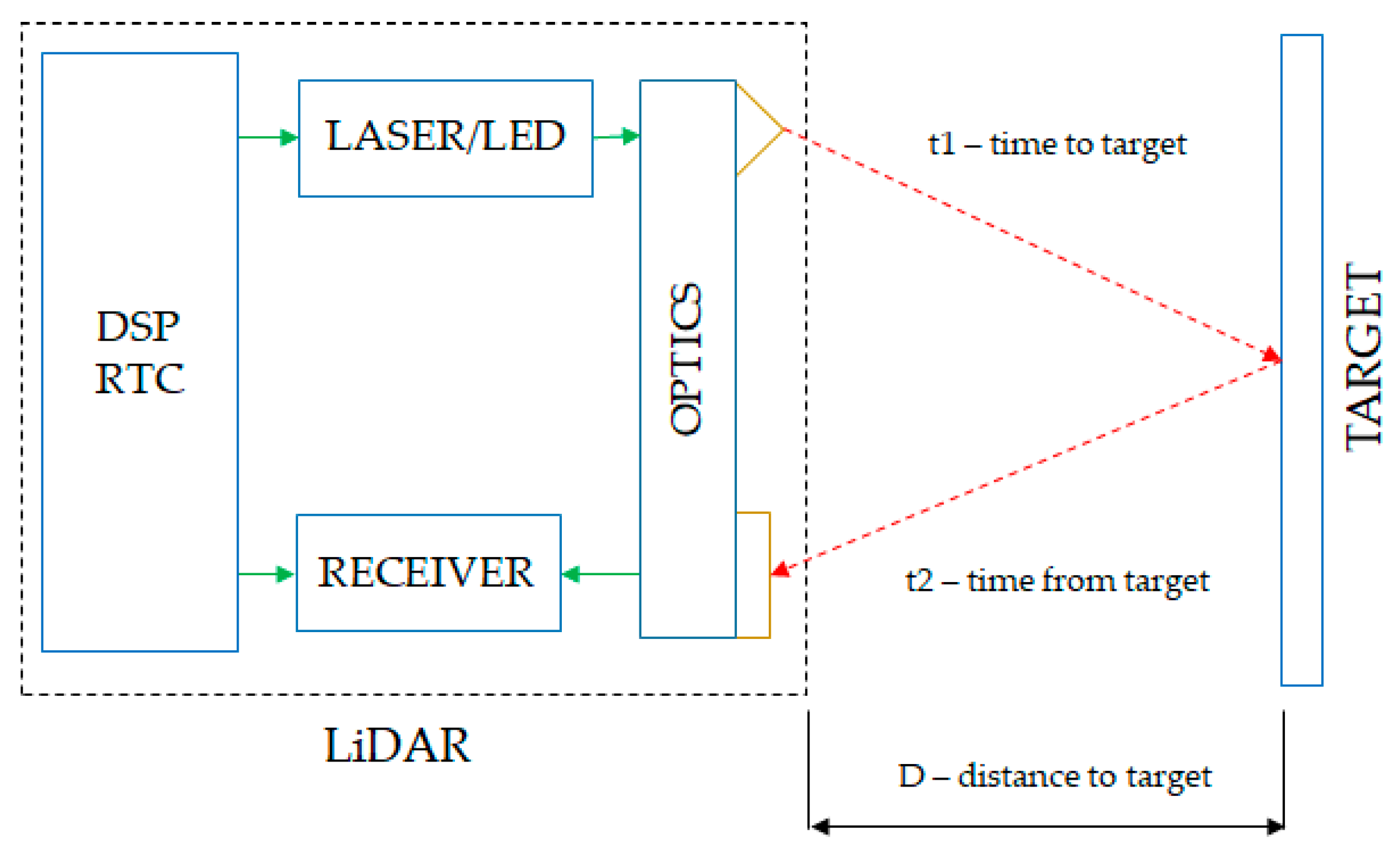 Sensors 21 08147 g003