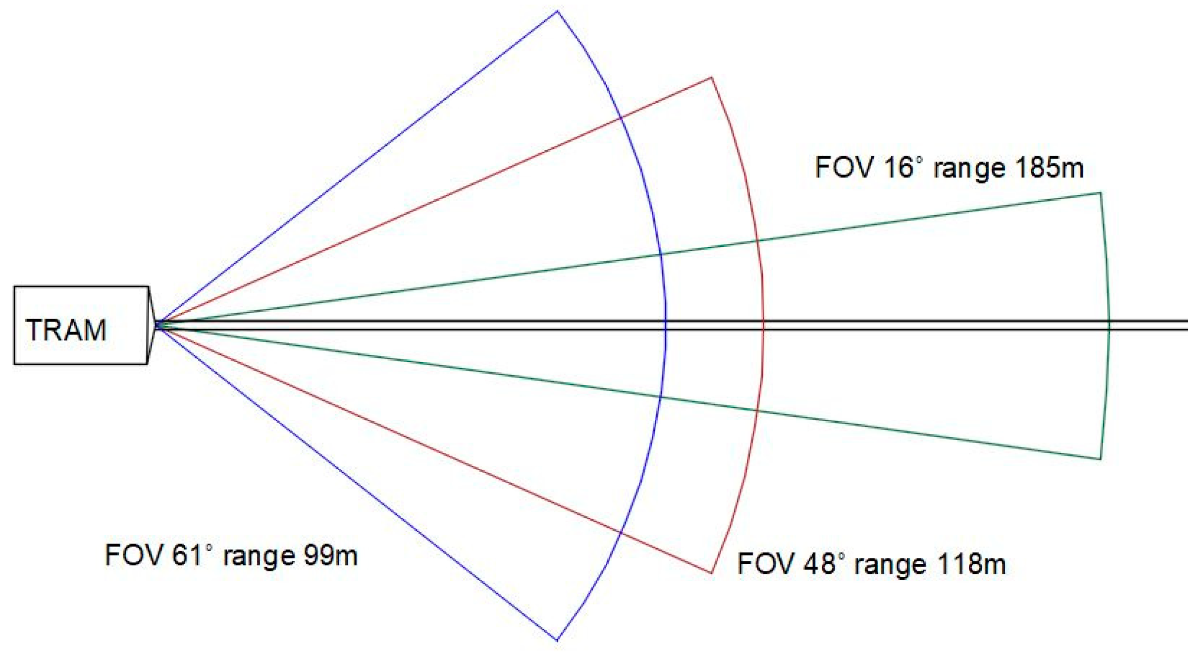 Sensors 21 08147 g005