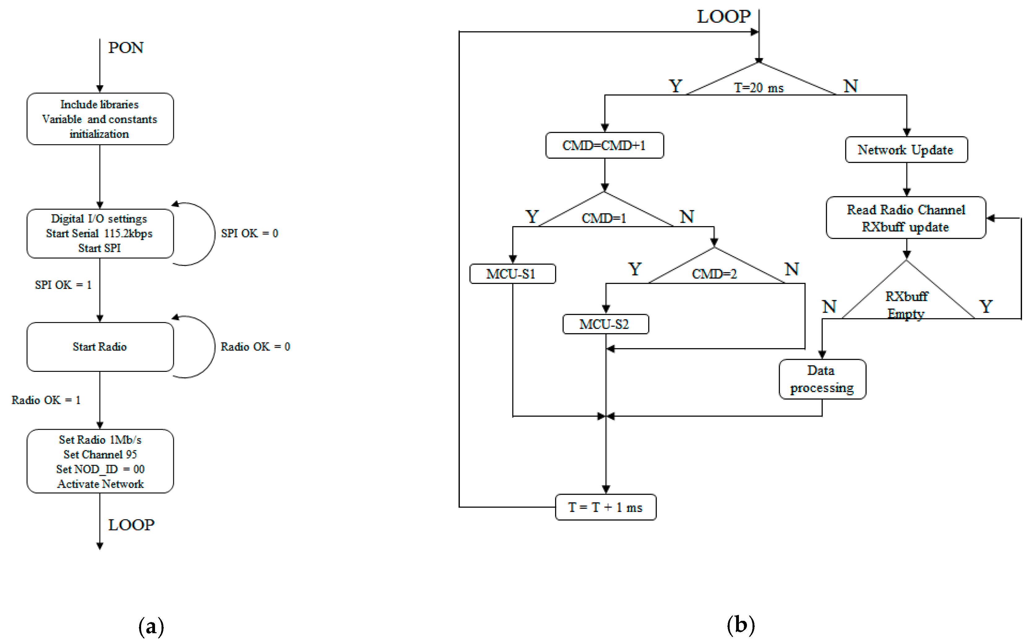 Sensors 21 08147 g011