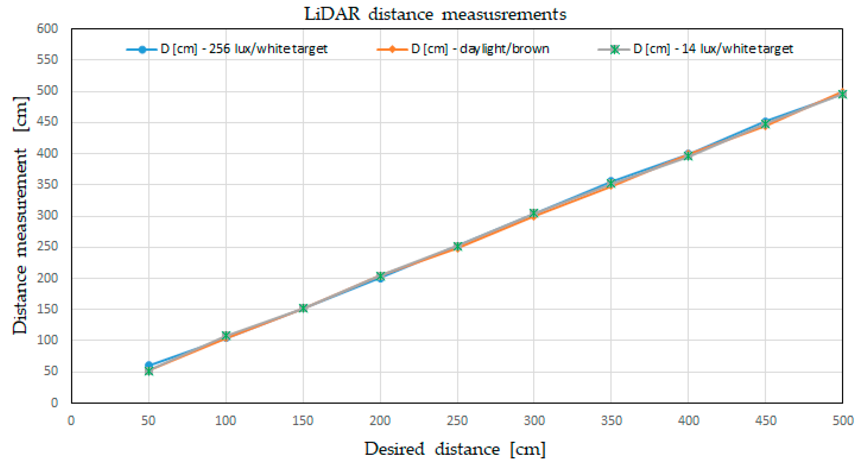 Sensors 21 08147 g015
