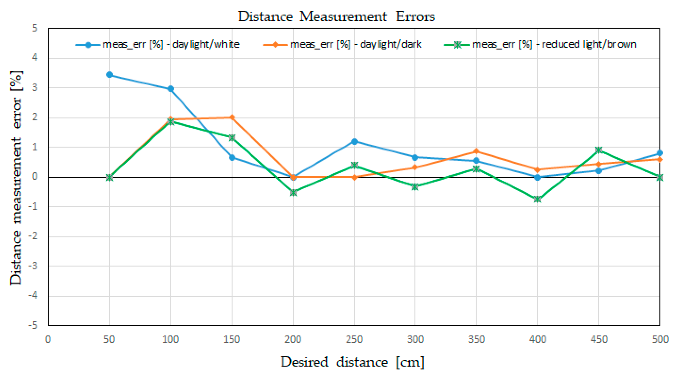 Sensors 21 08147 g016