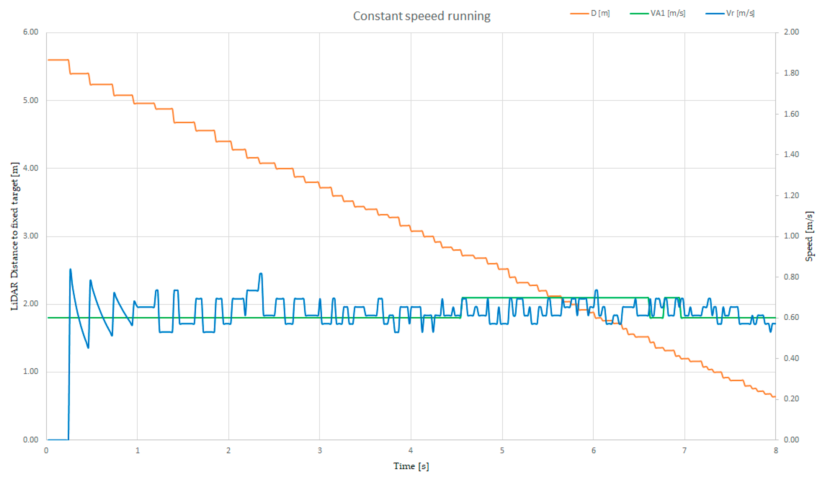 Sensors 21 08147 g018