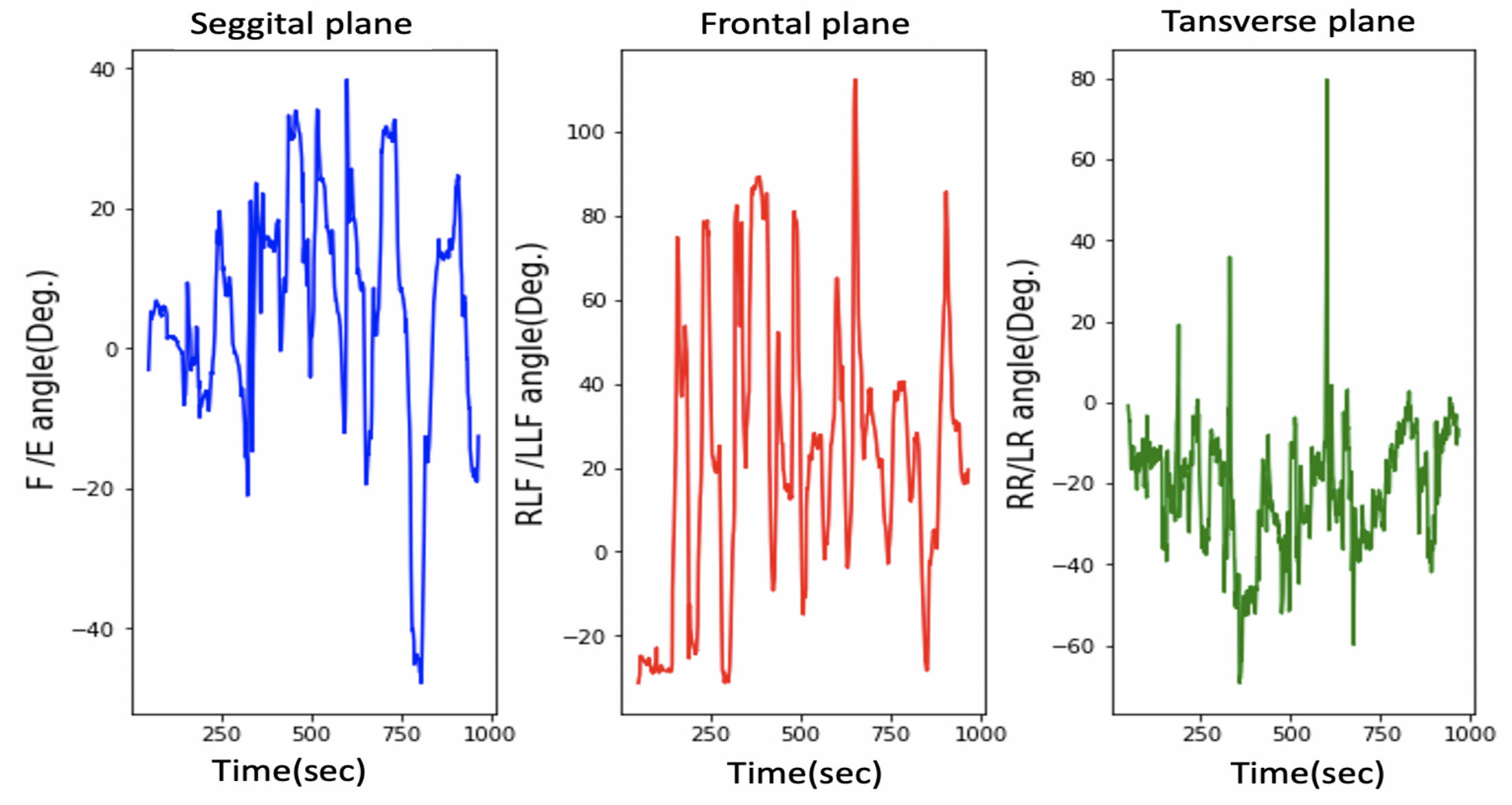 Sensors 21 08148 g015