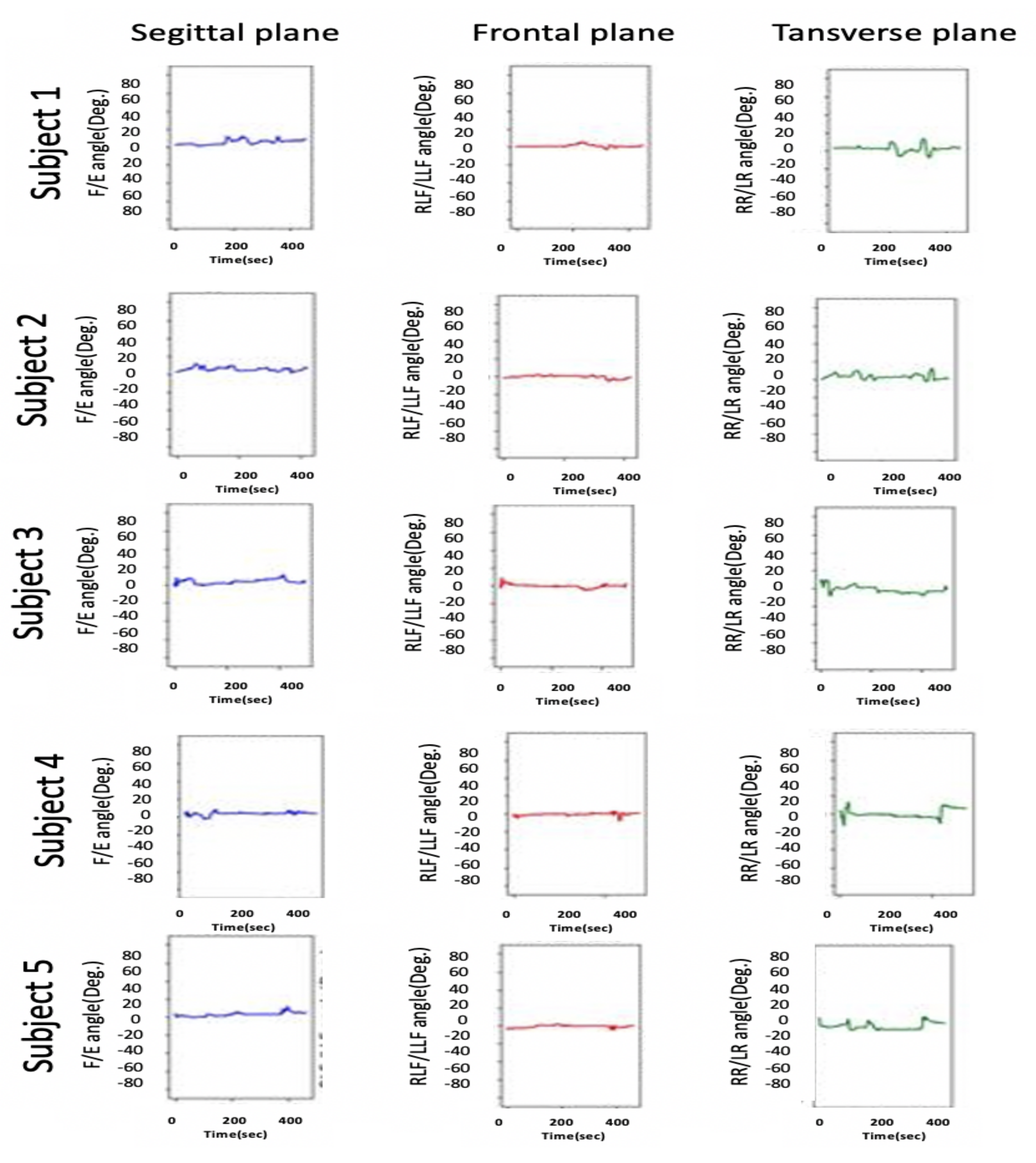 Sensors 21 08148 g016
