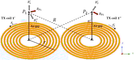 Sensors 21 08150 g003 550