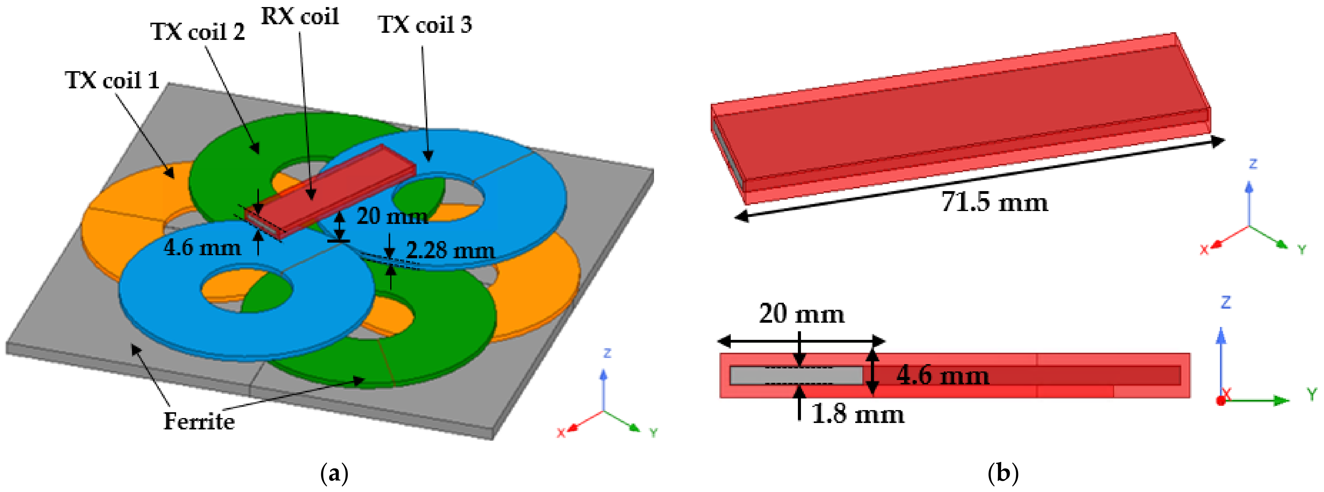 Sensors 21 08150 g006
