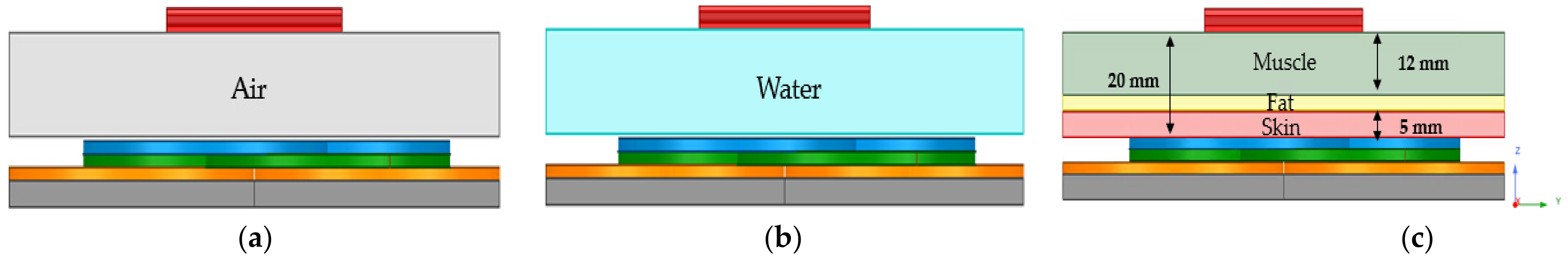 Sensors 21 08150 g007