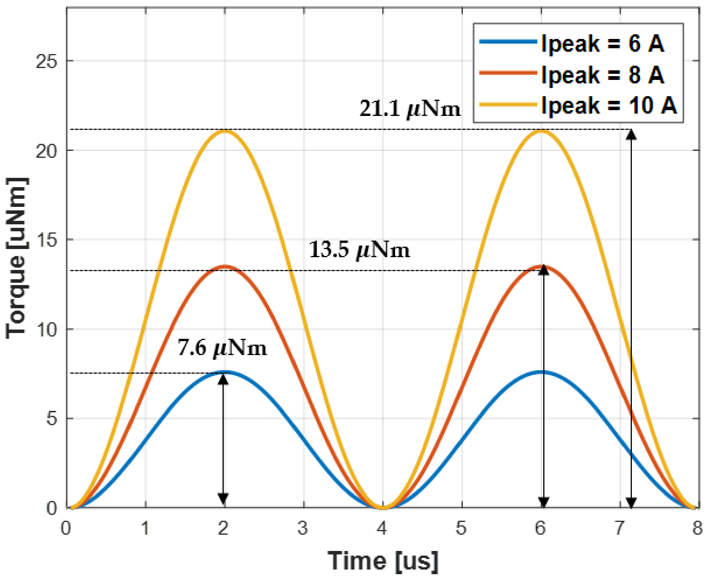 Sensors 21 08150 g009