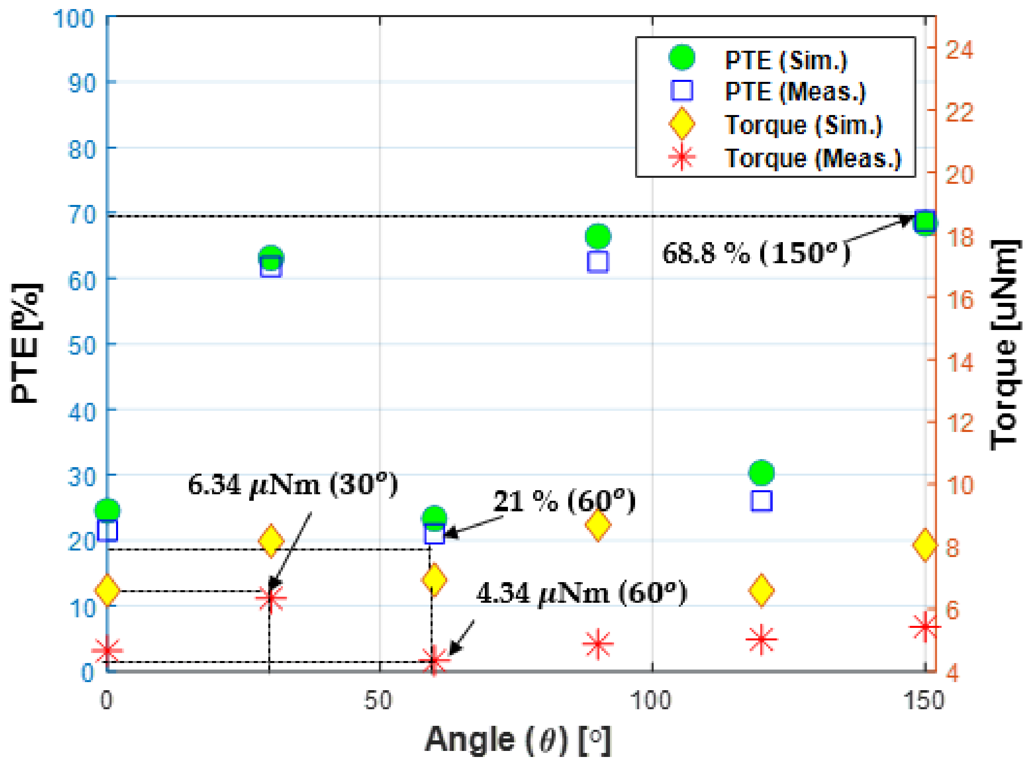 Sensors 21 08150 g011