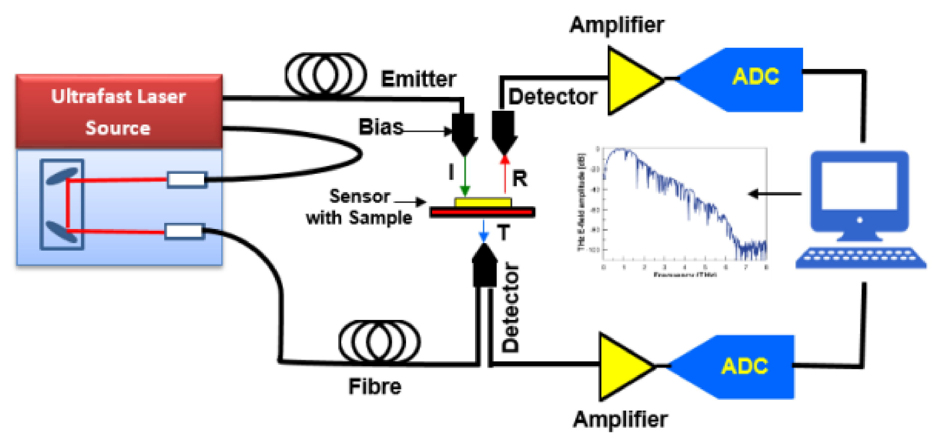 Sensors 21 08151 g002