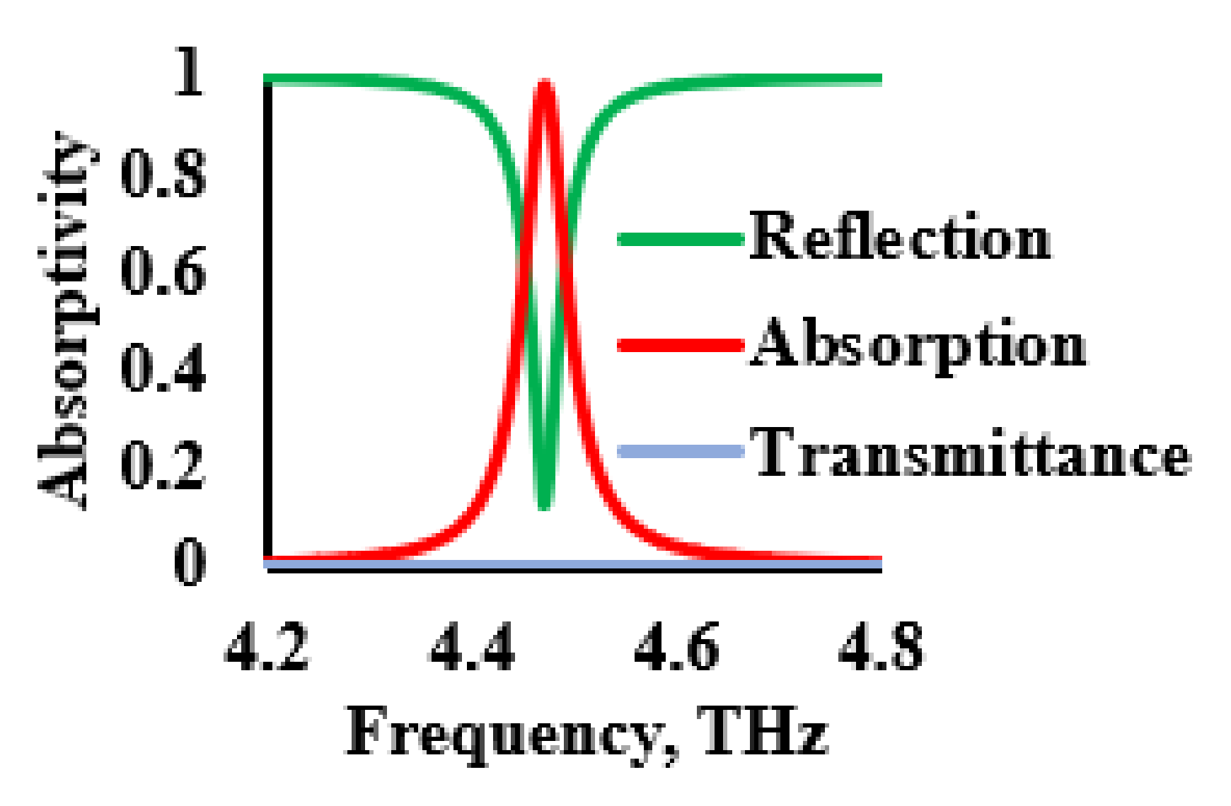 Sensors 21 08151 g005