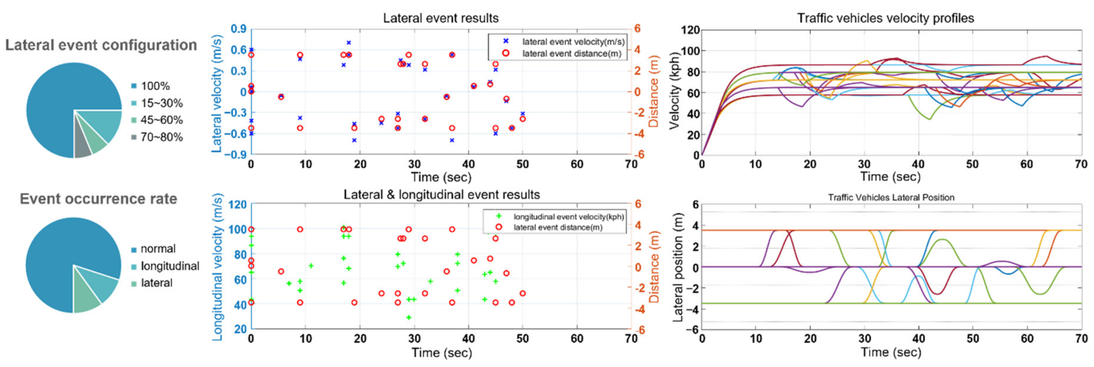 Sensors 21 08152 g011