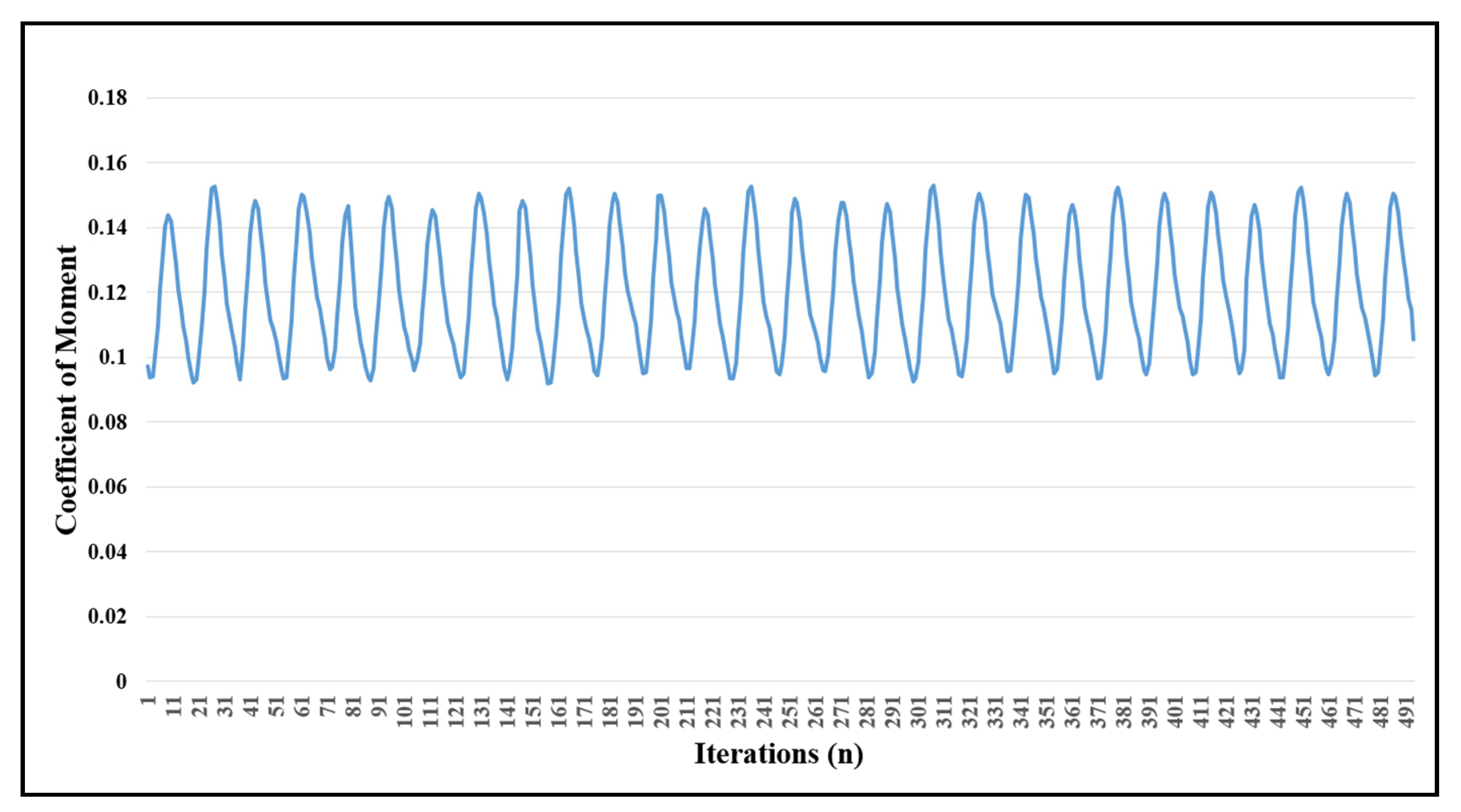Sensors 21 08154 g013