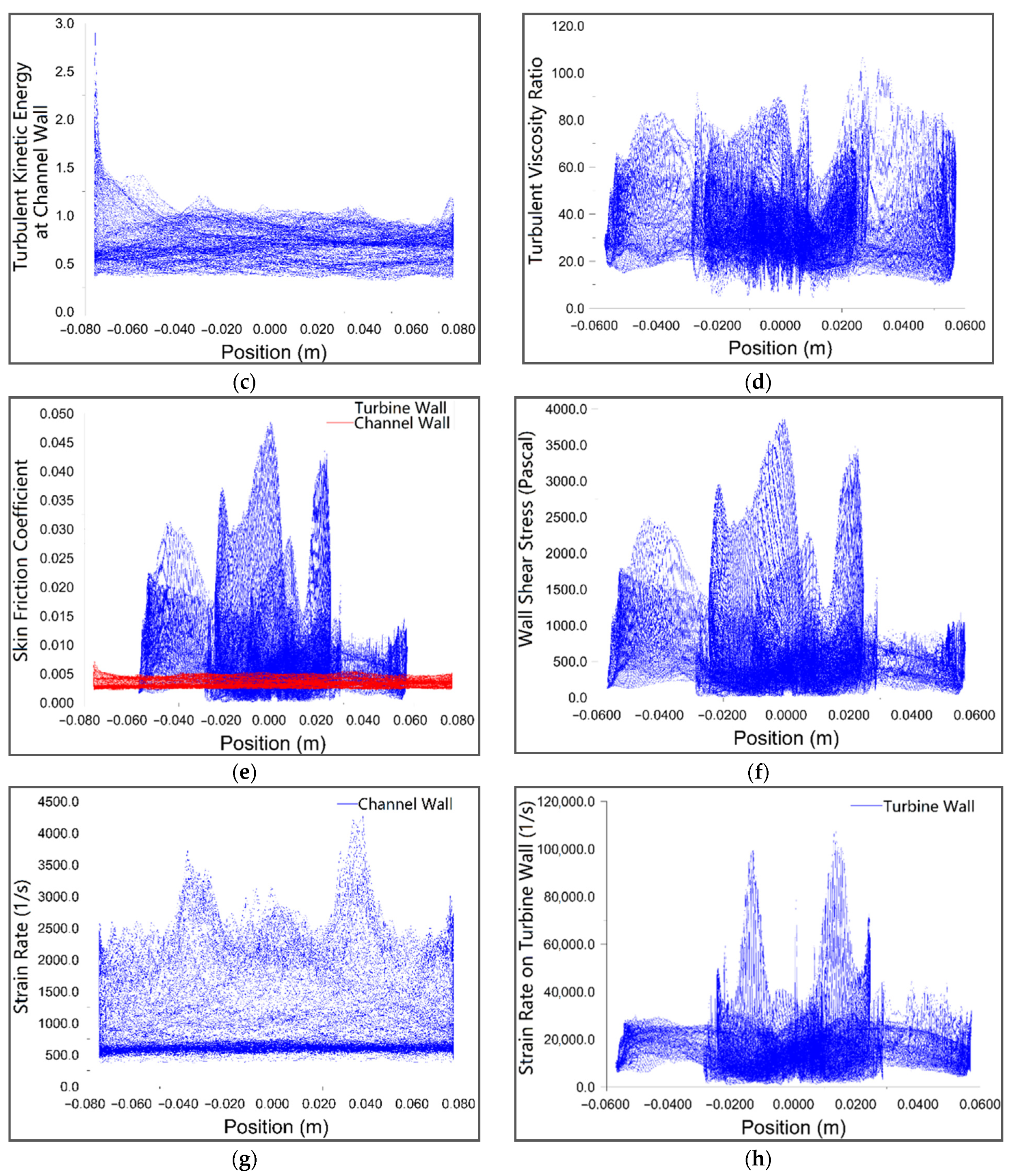 Sensors 21 08154 g021b