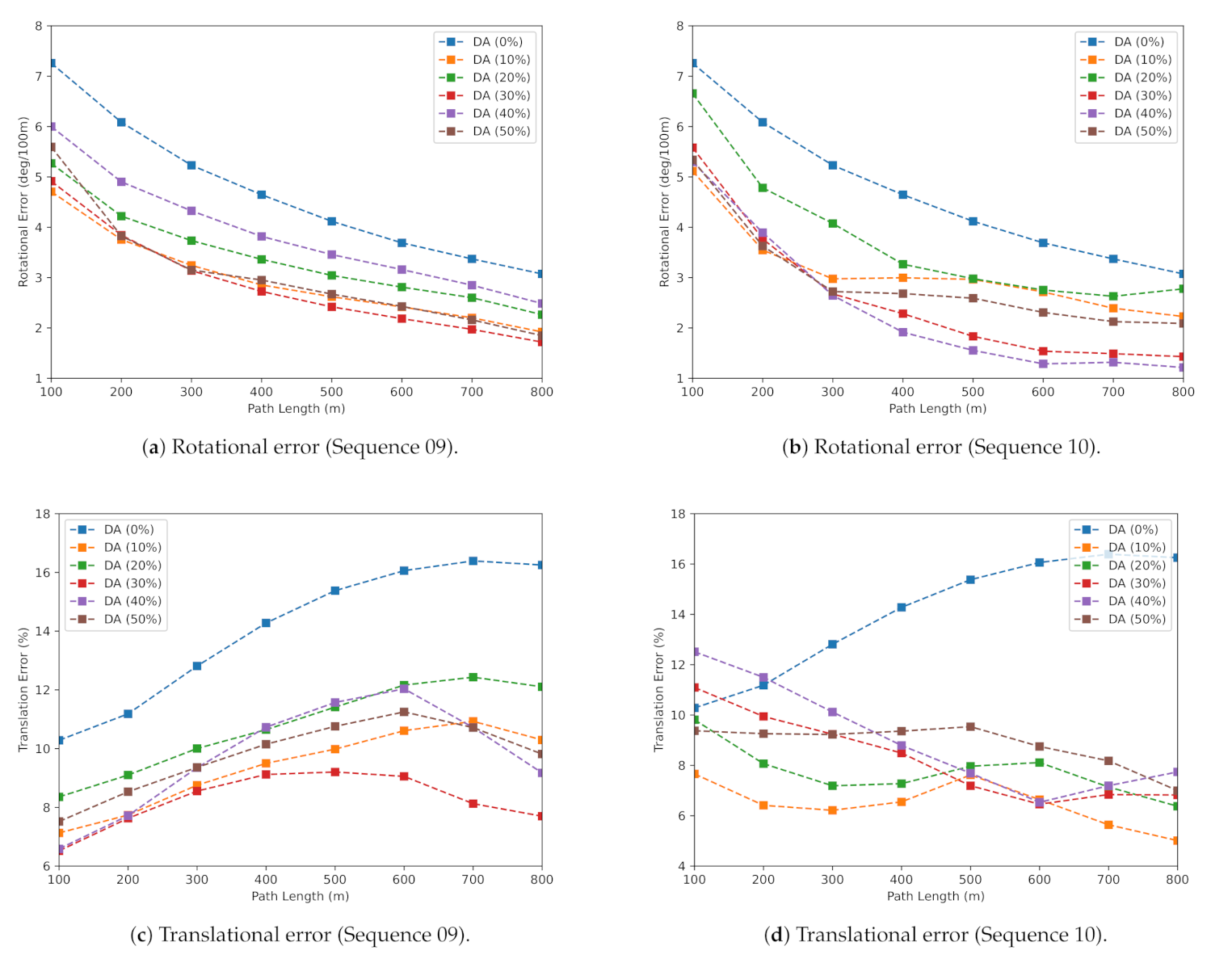 Sensors 21 08155 g003