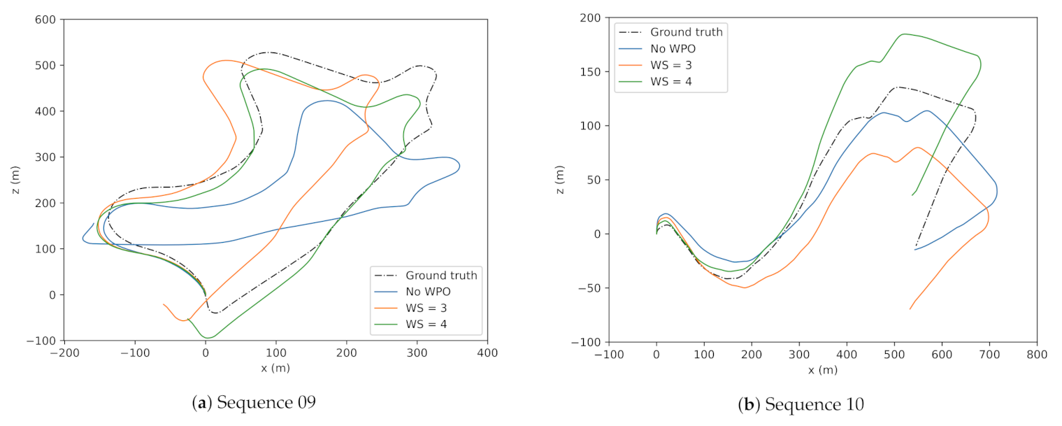 Sensors 21 08155 g005